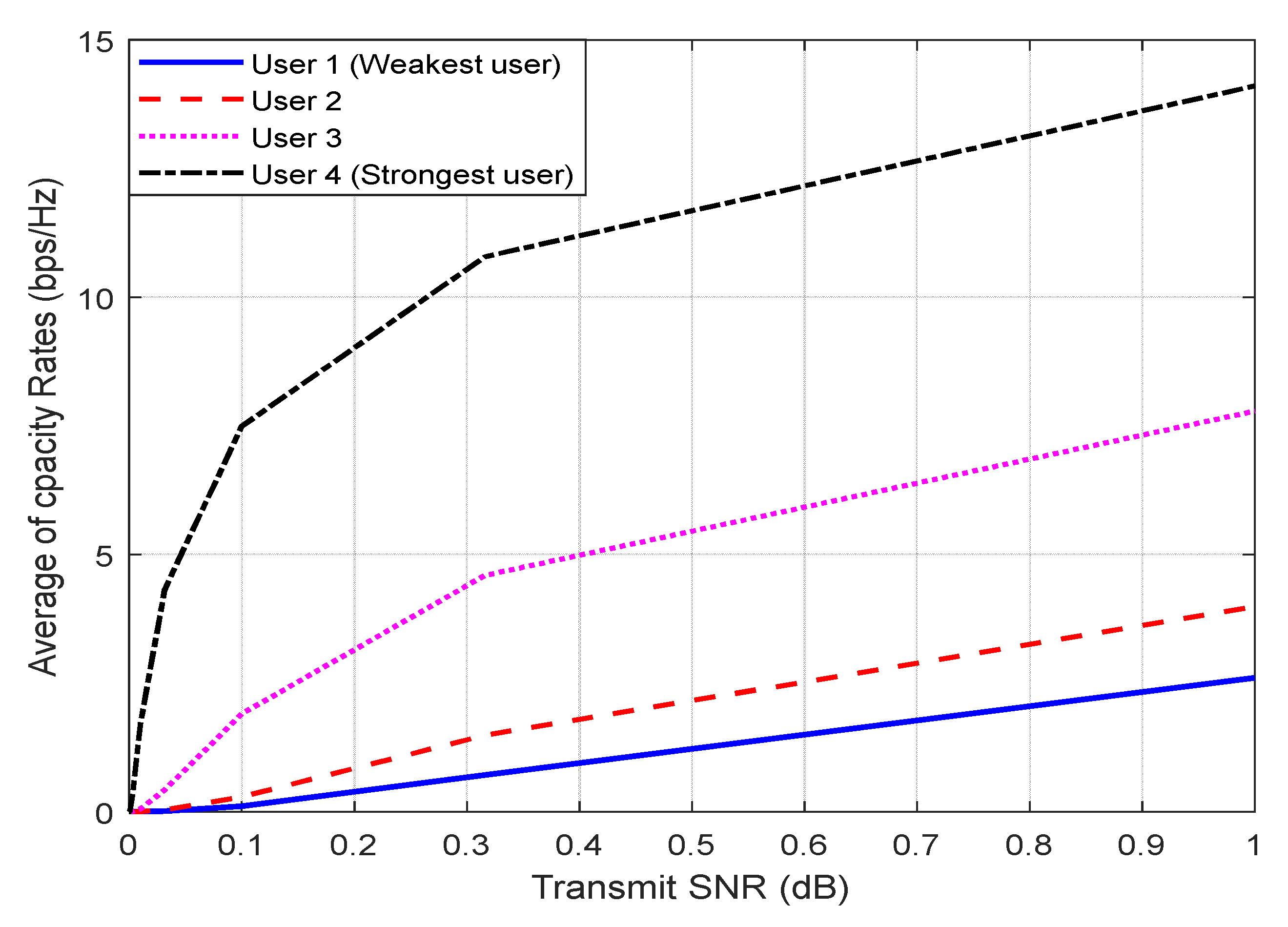 Energies 15 05668 g011