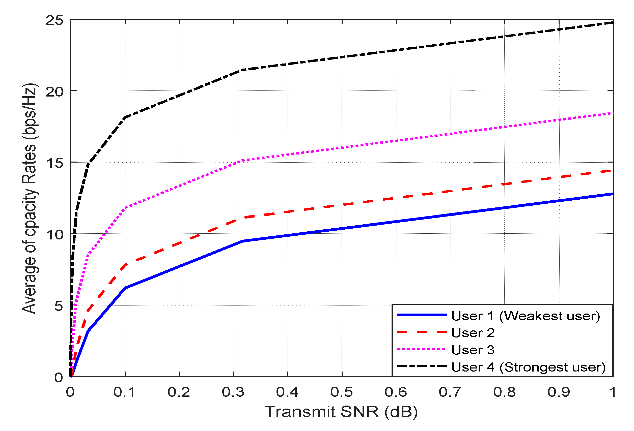 Energies 15 05668 g013