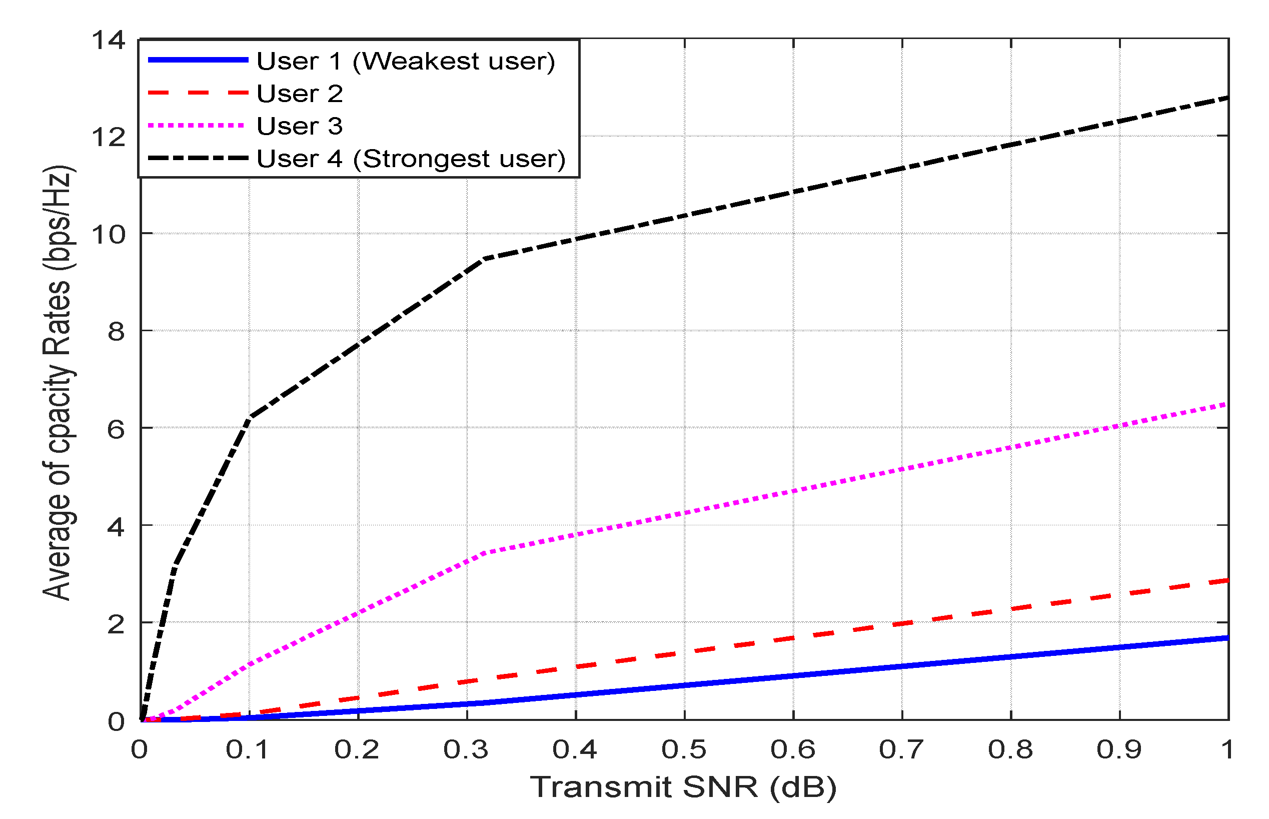 Energies 15 05668 g014
