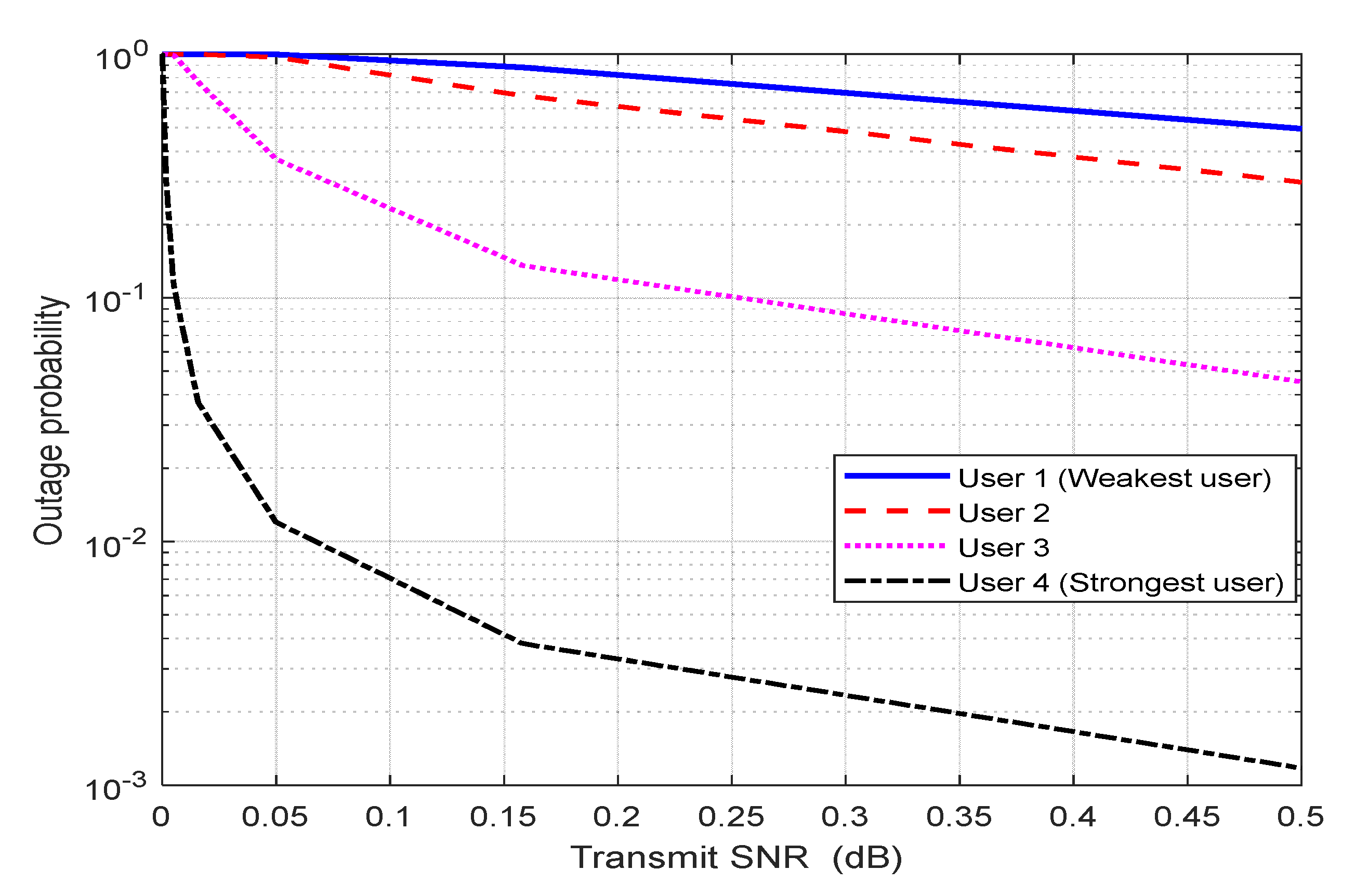 Energies 15 05668 g015