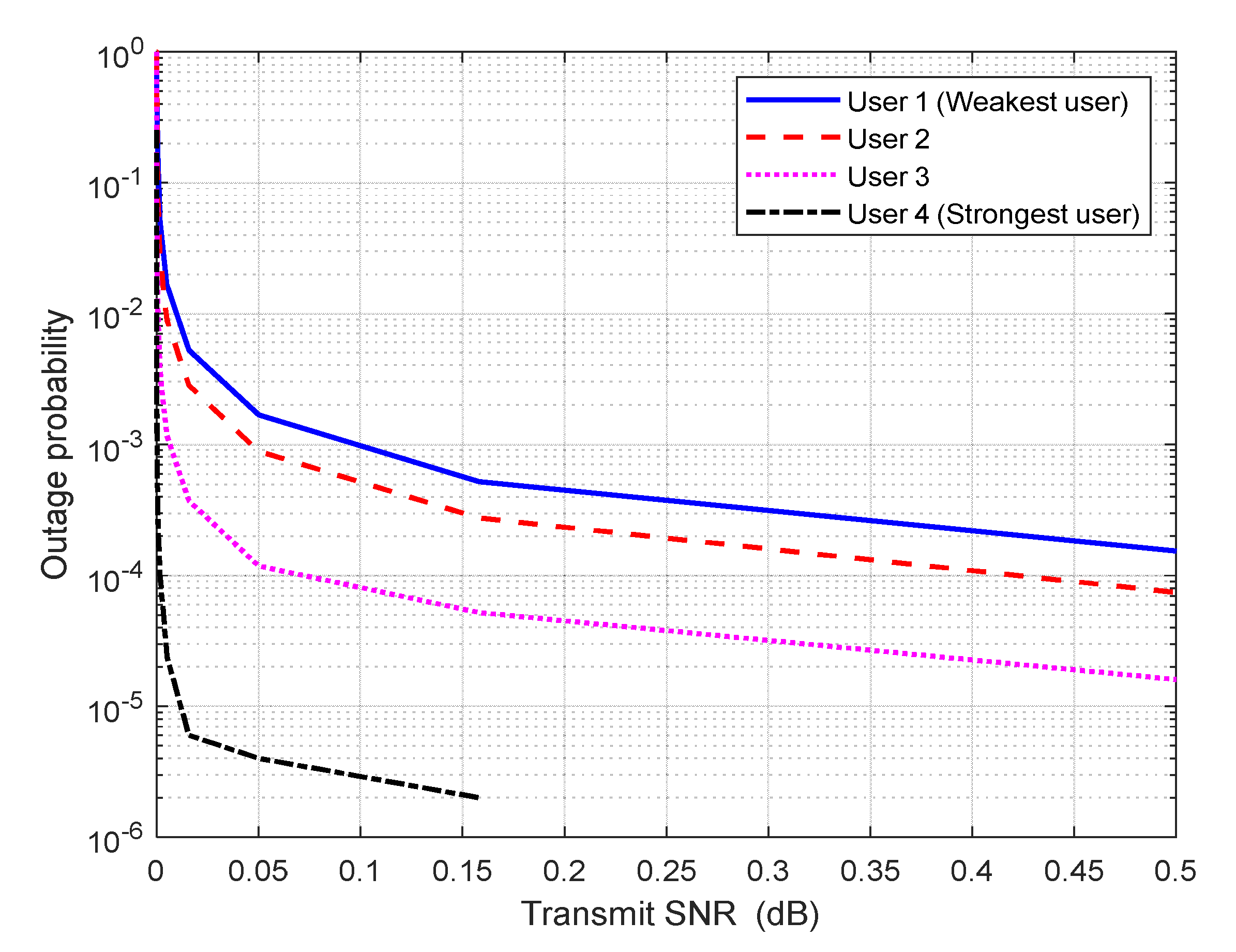 Energies 15 05668 g017