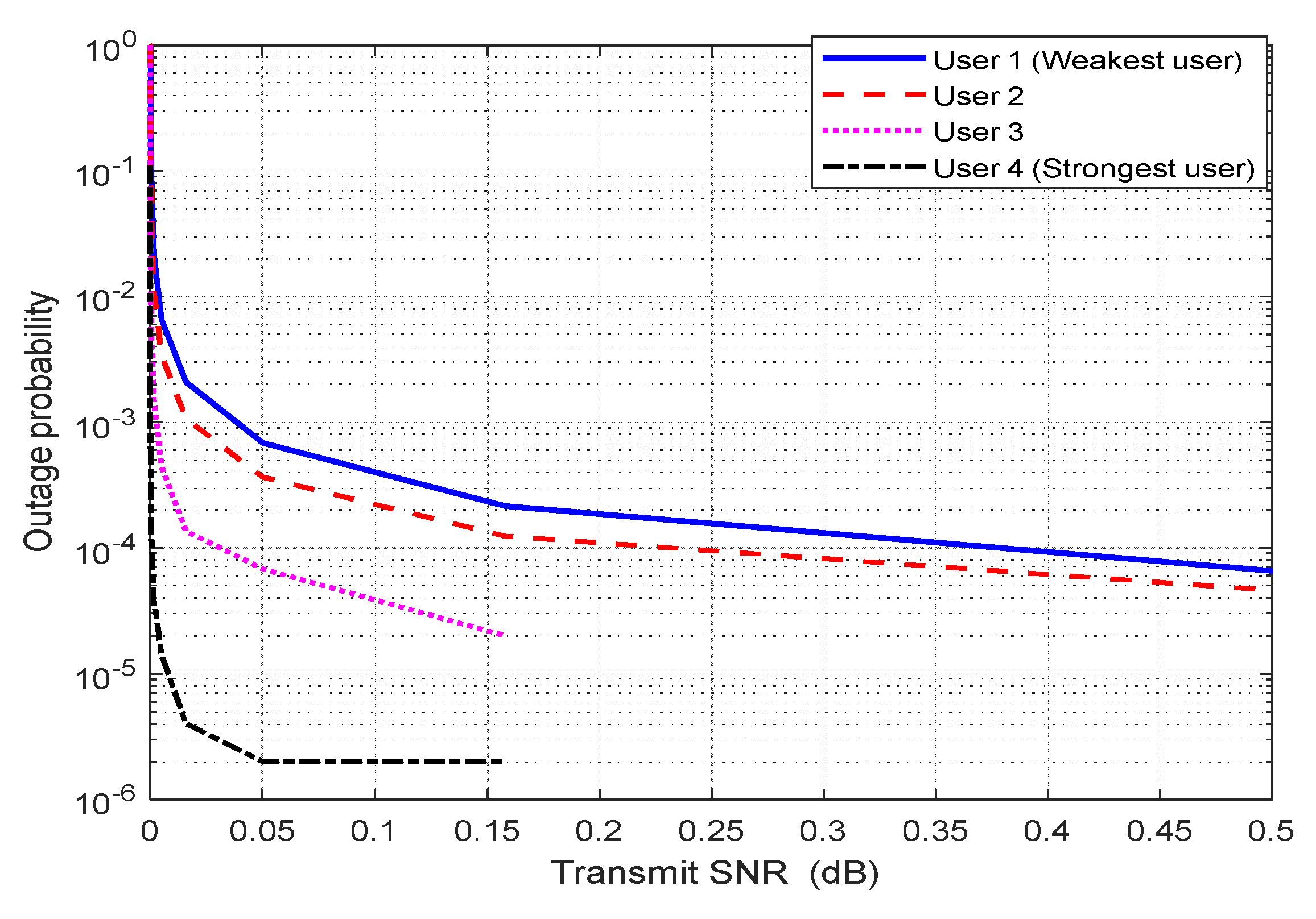 Energies 15 05668 g018