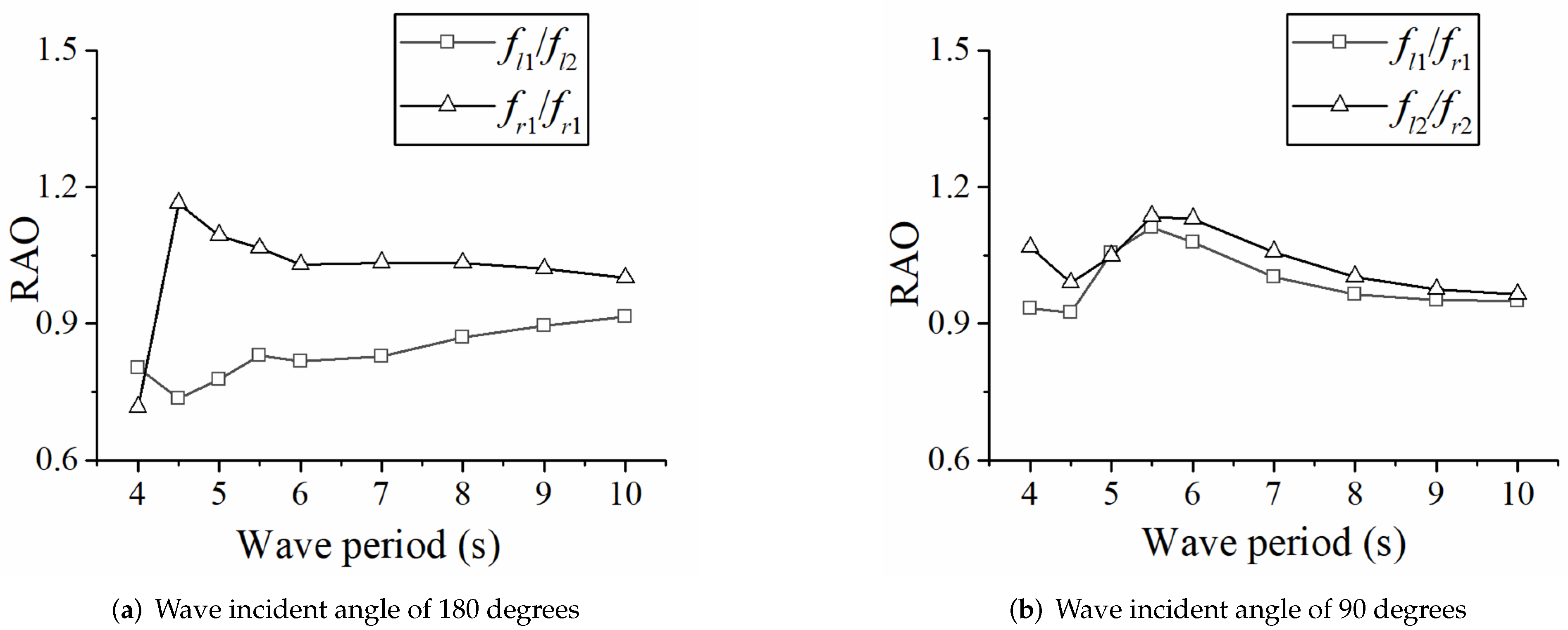 Energies 15 05675 g008