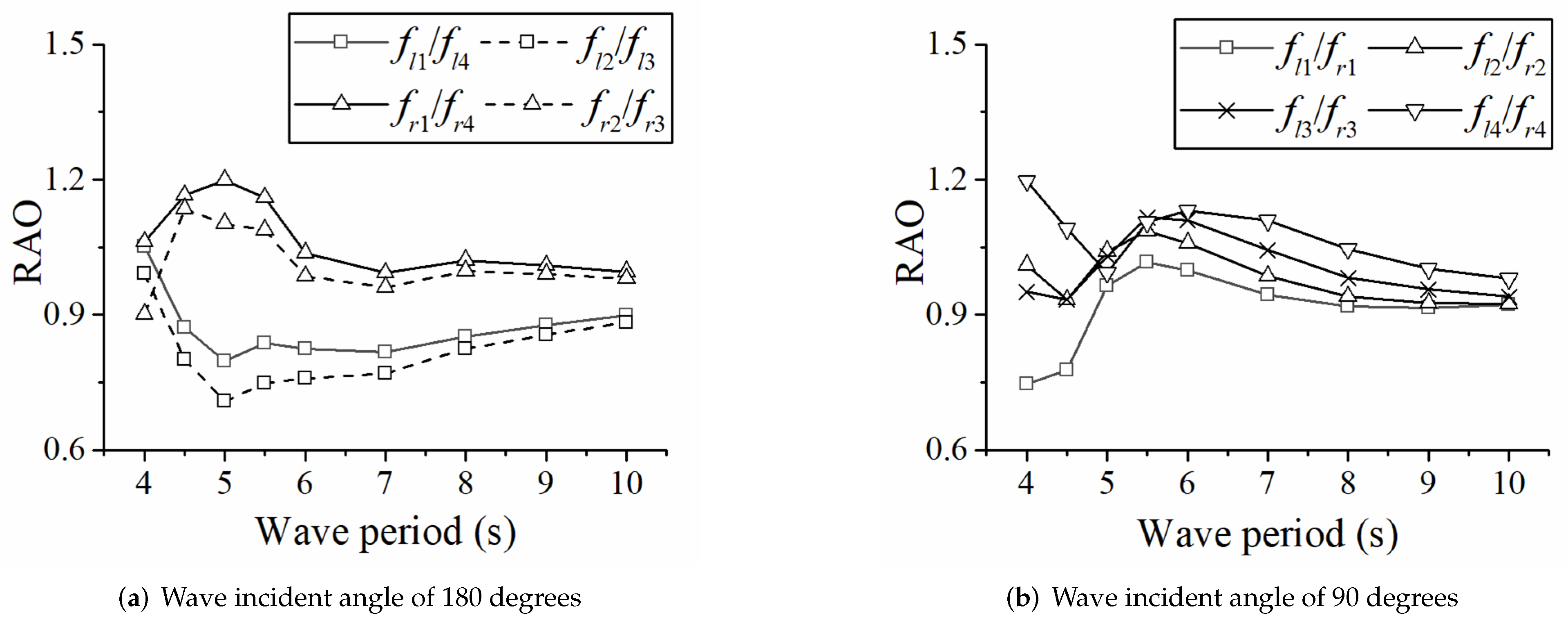 Energies 15 05675 g010