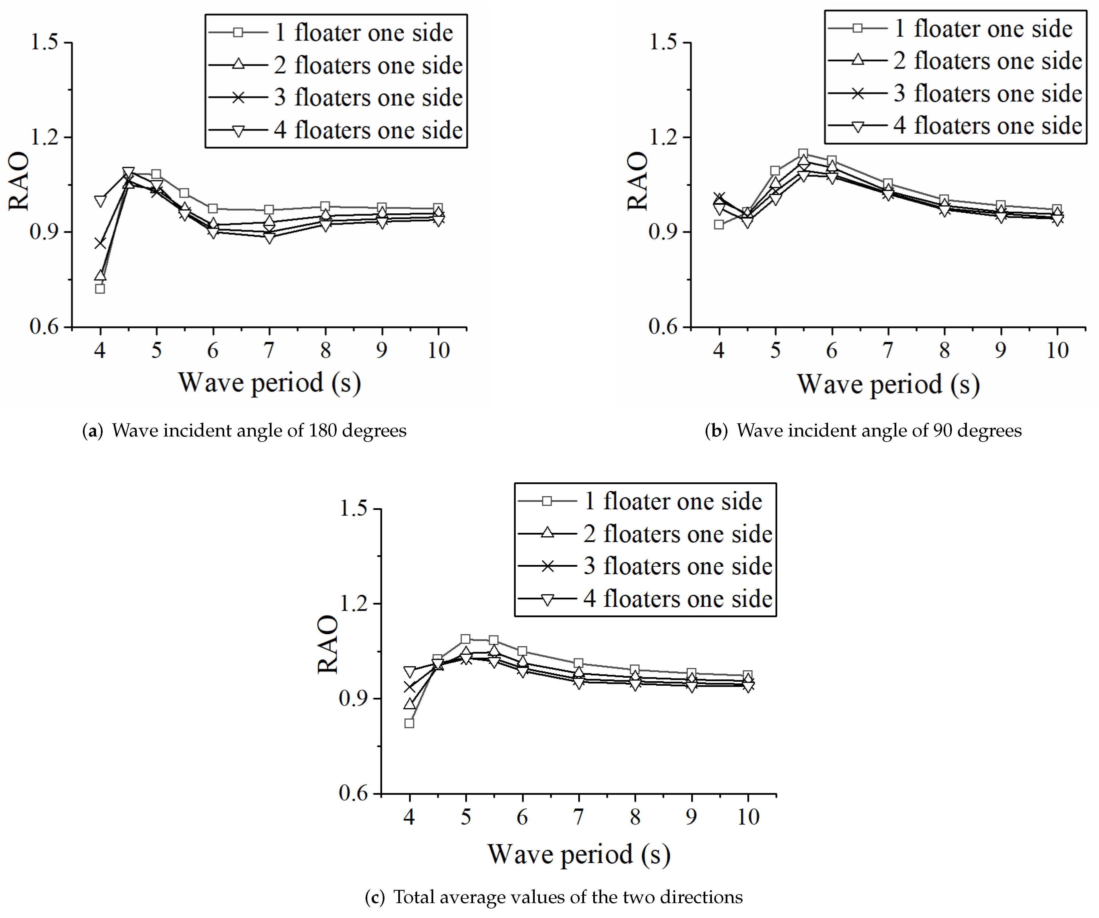Energies 15 05675 g011