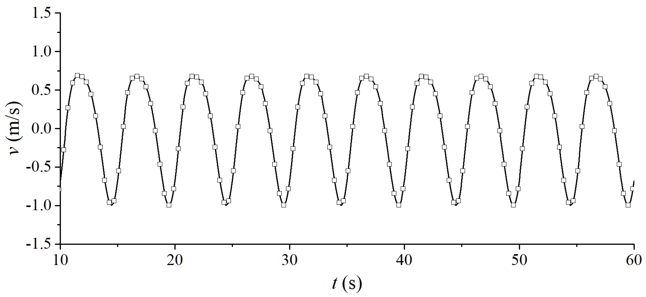 Energies 15 05675 g012