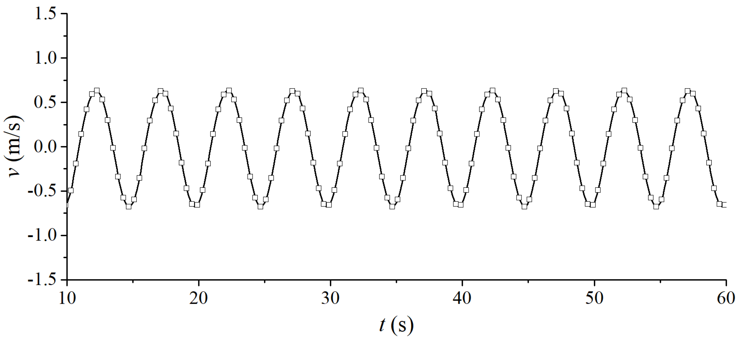 Energies 15 05675 g013