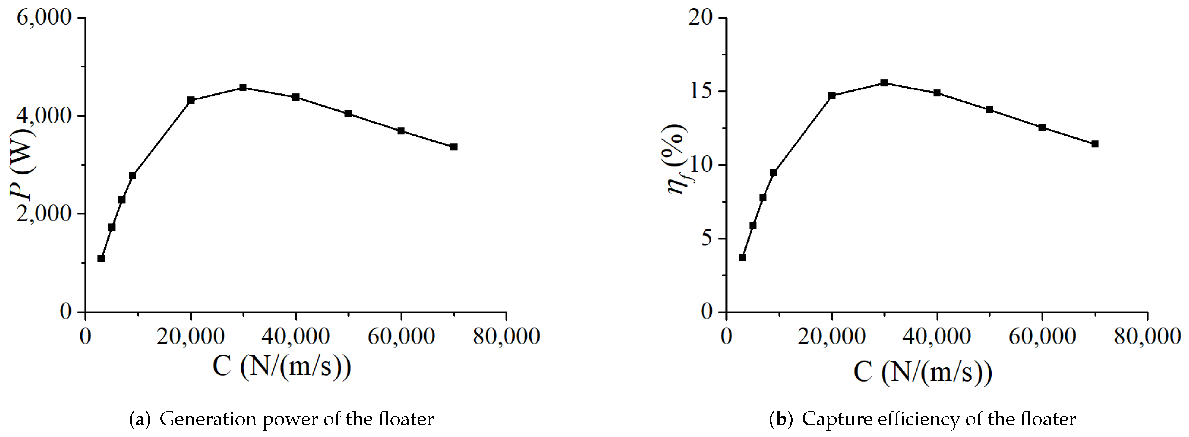 Energies 15 05675 g016