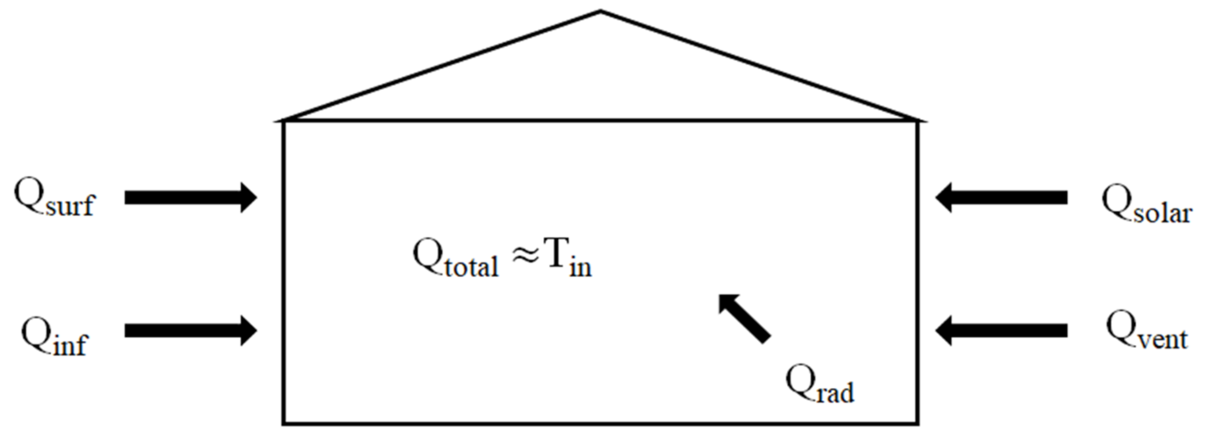 Energies Free FullText Prediction Model for the Internal Temperature of a Greenhouse with a