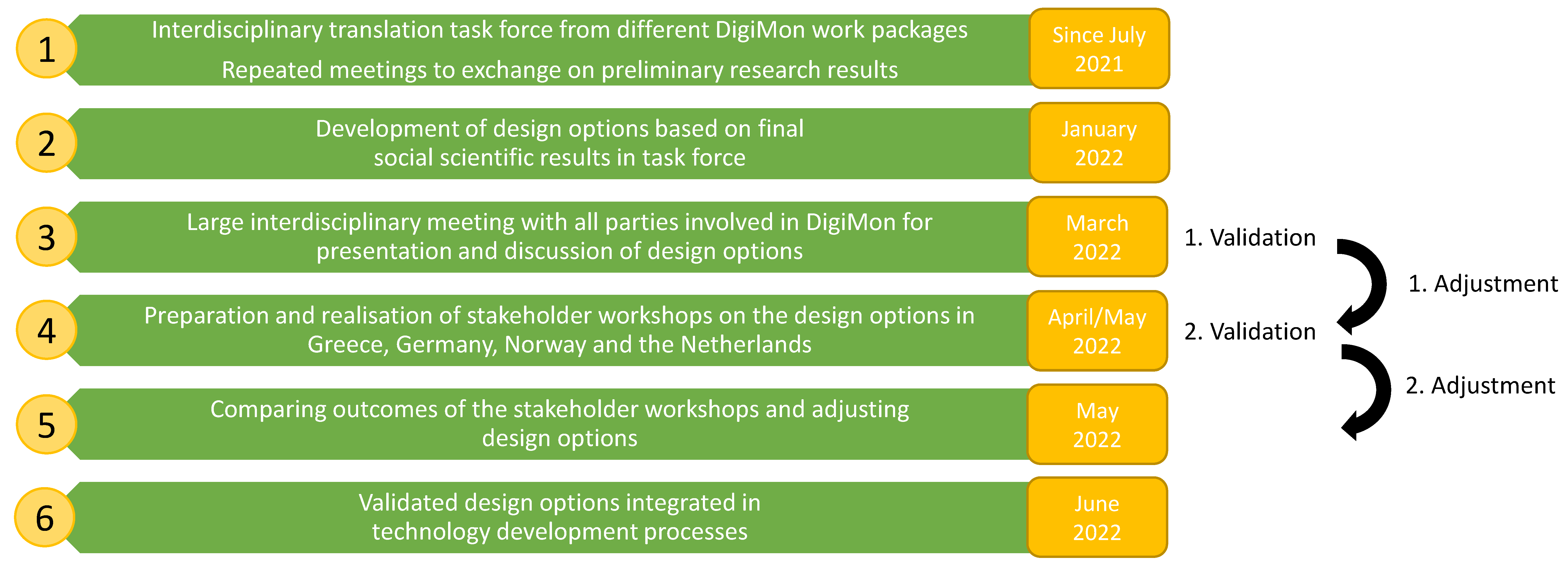 Energies 15 05678 g002