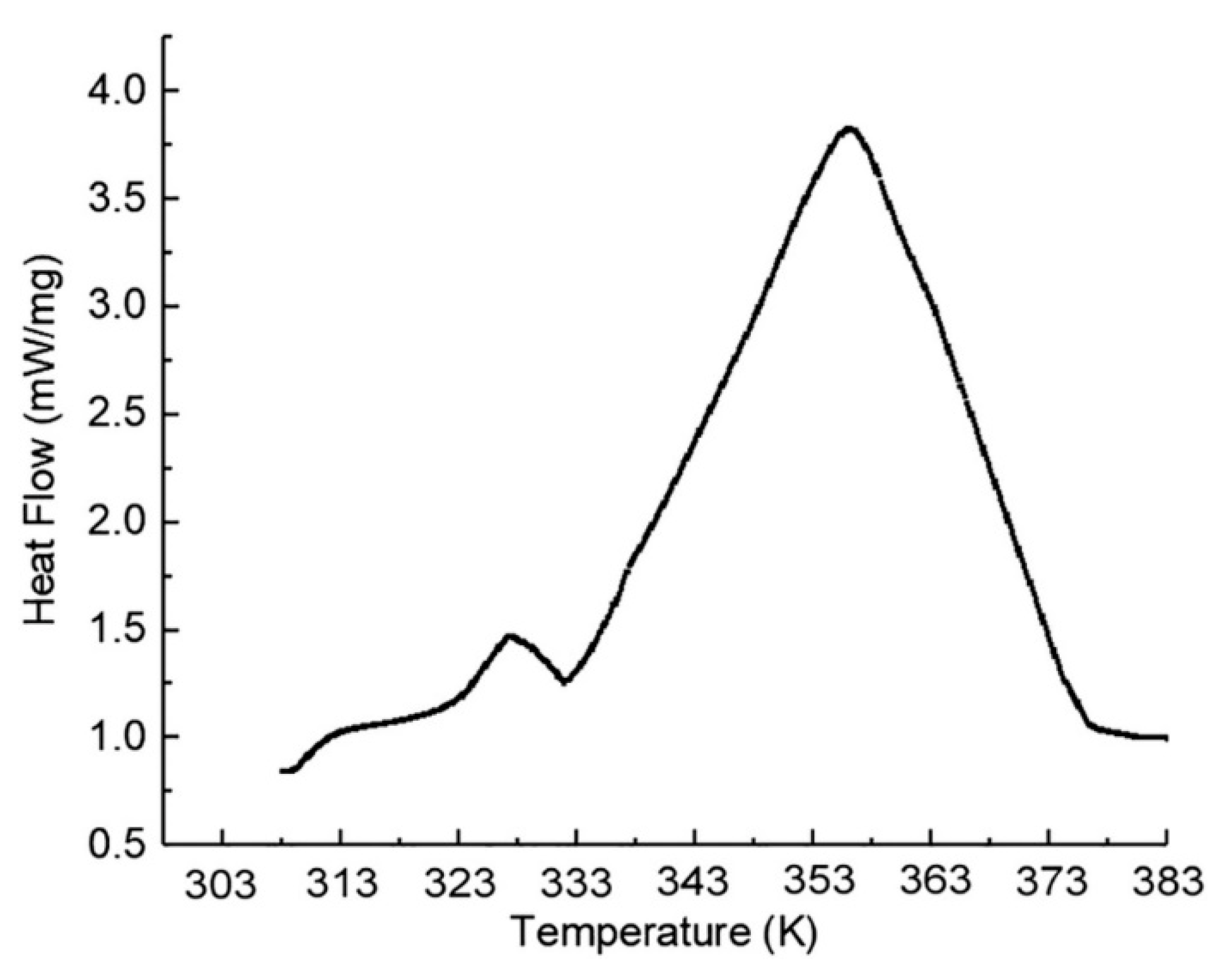 Energies 15 05679 g003