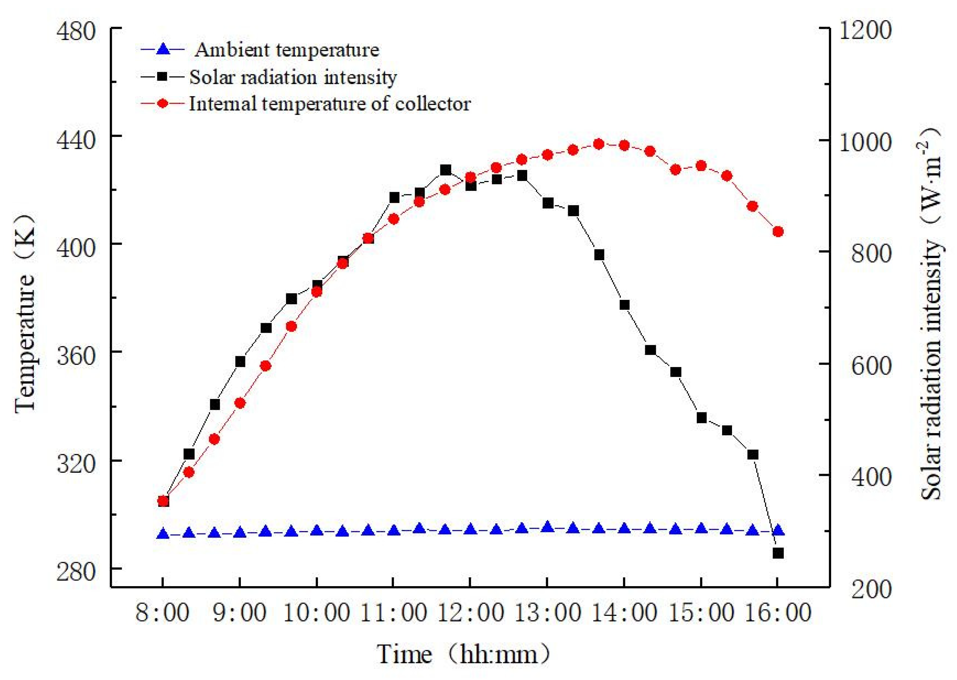 Energies 15 05679 g005