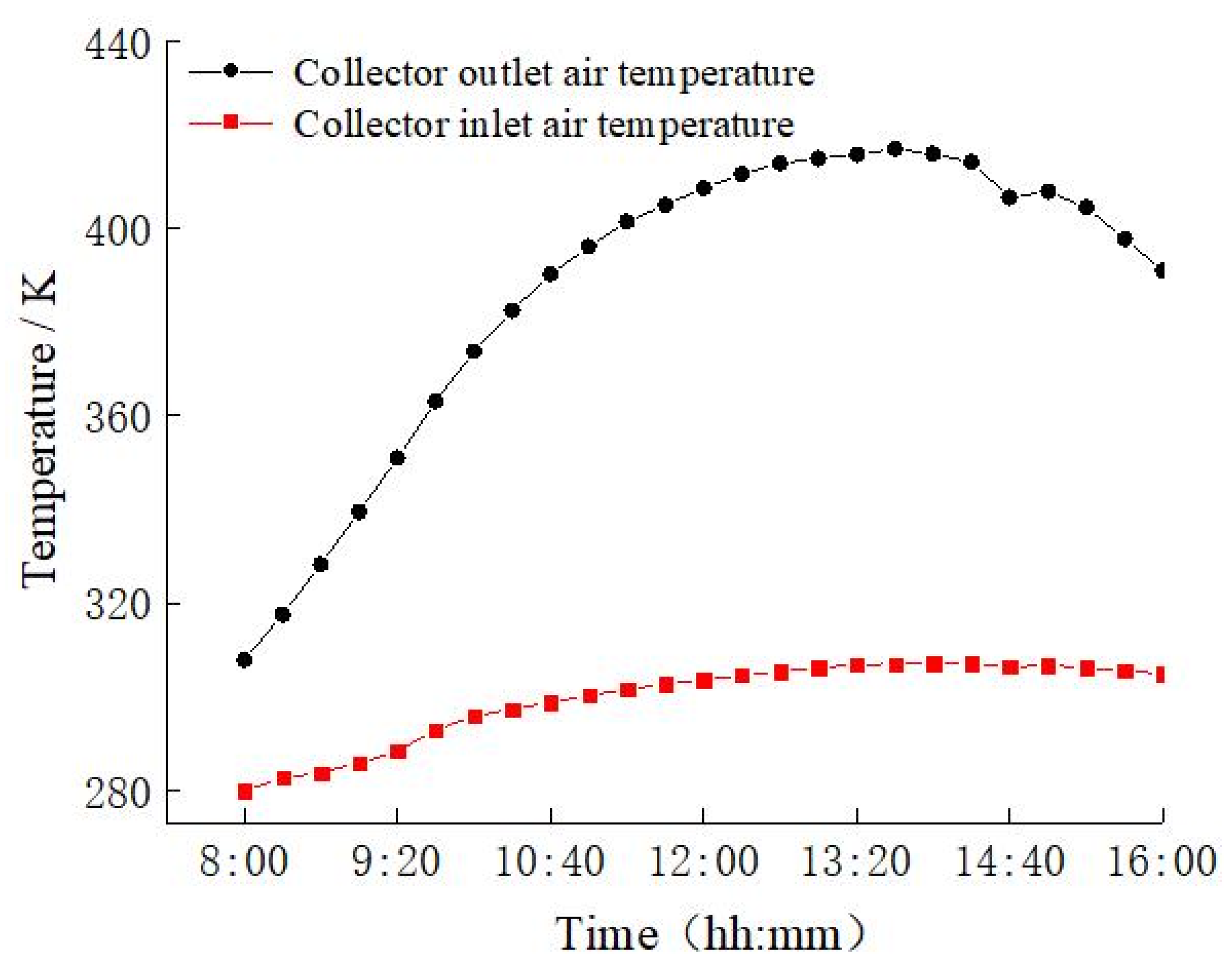 Energies 15 05679 g006