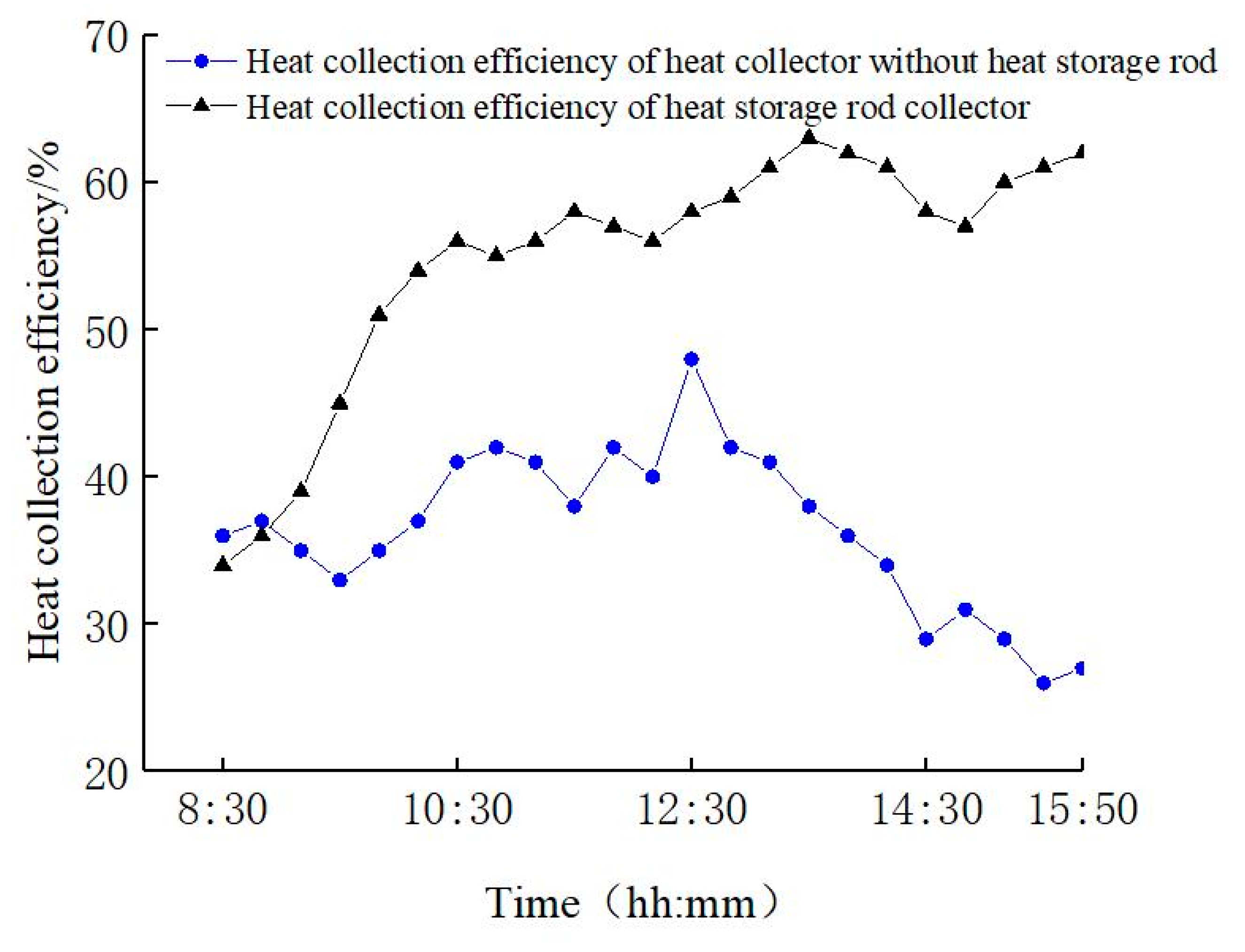 Energies 15 05679 g007