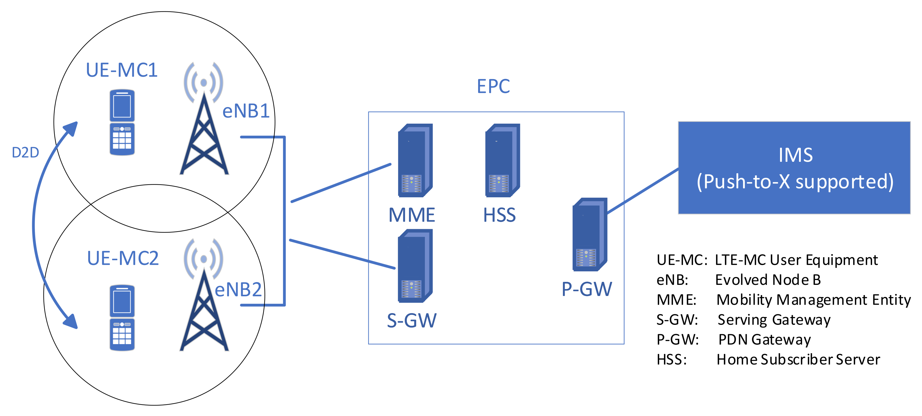 Energies 15 05681 g002