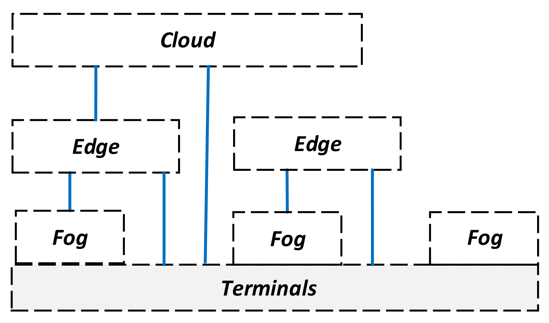 Energies 15 05681 g005