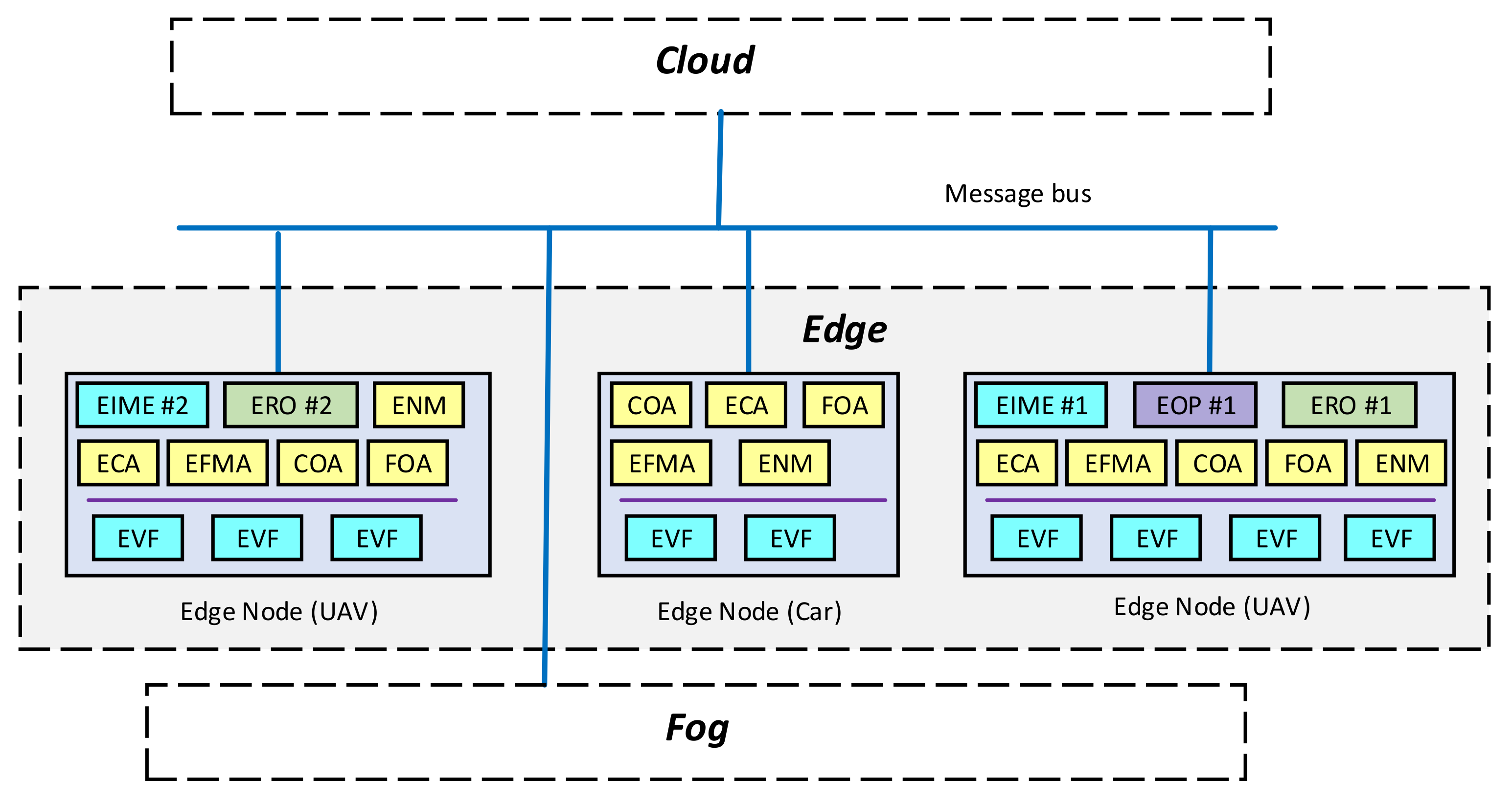 Energies 15 05681 g006
