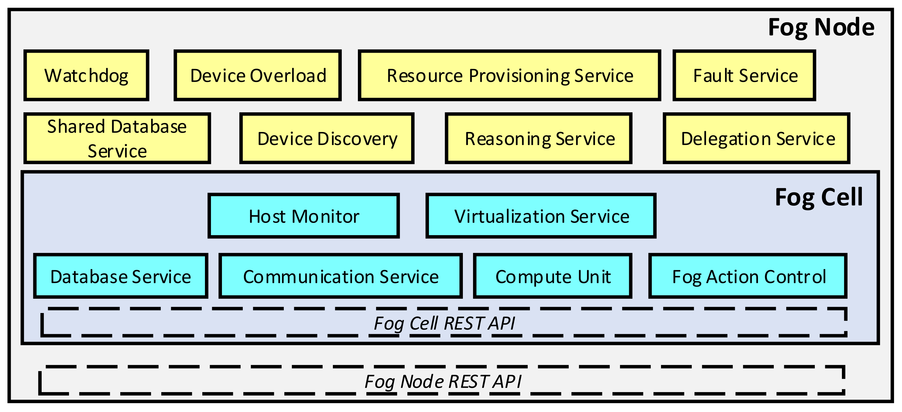 Energies 15 05681 g008