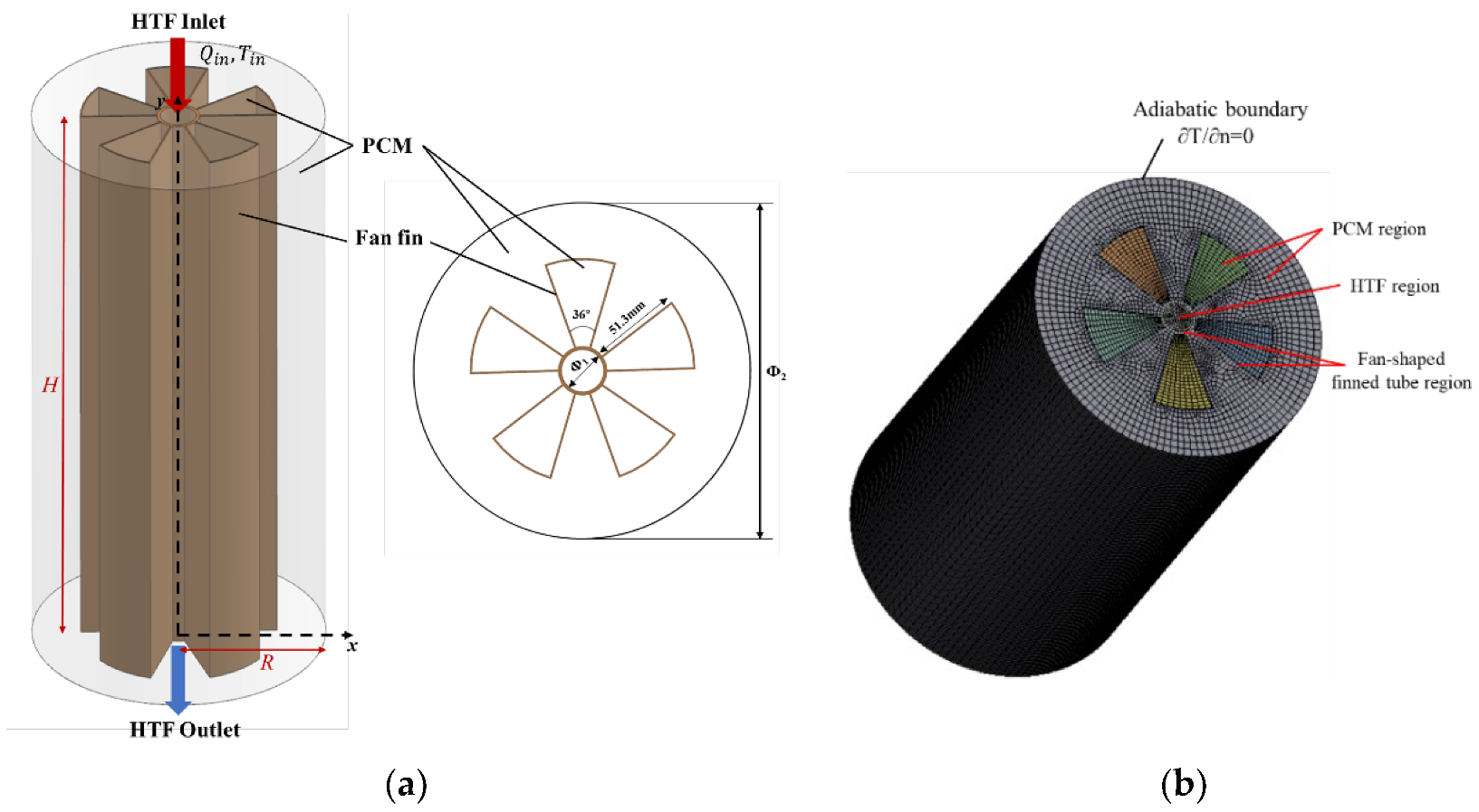 Energies 15 05682 g002