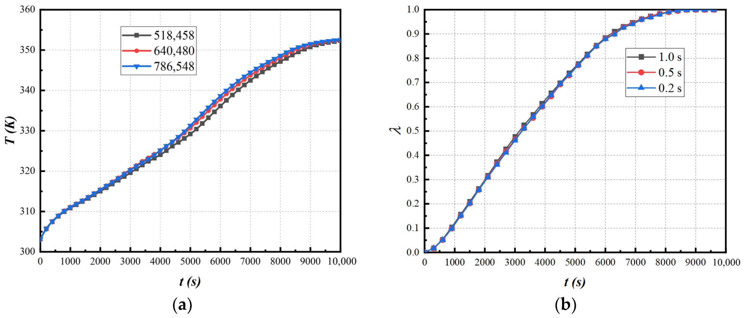 Energies 15 05682 g003