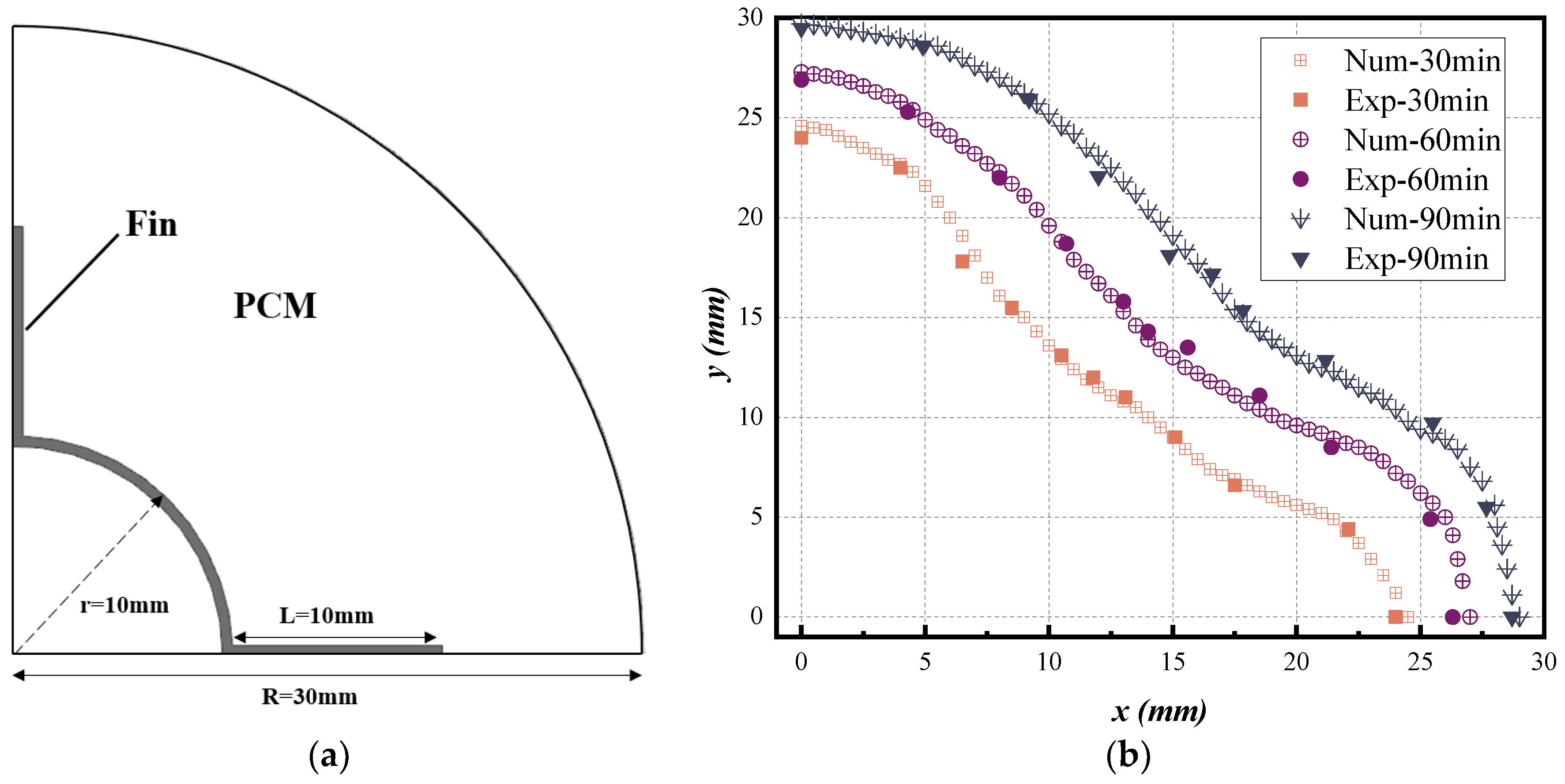 Energies 15 05682 g004