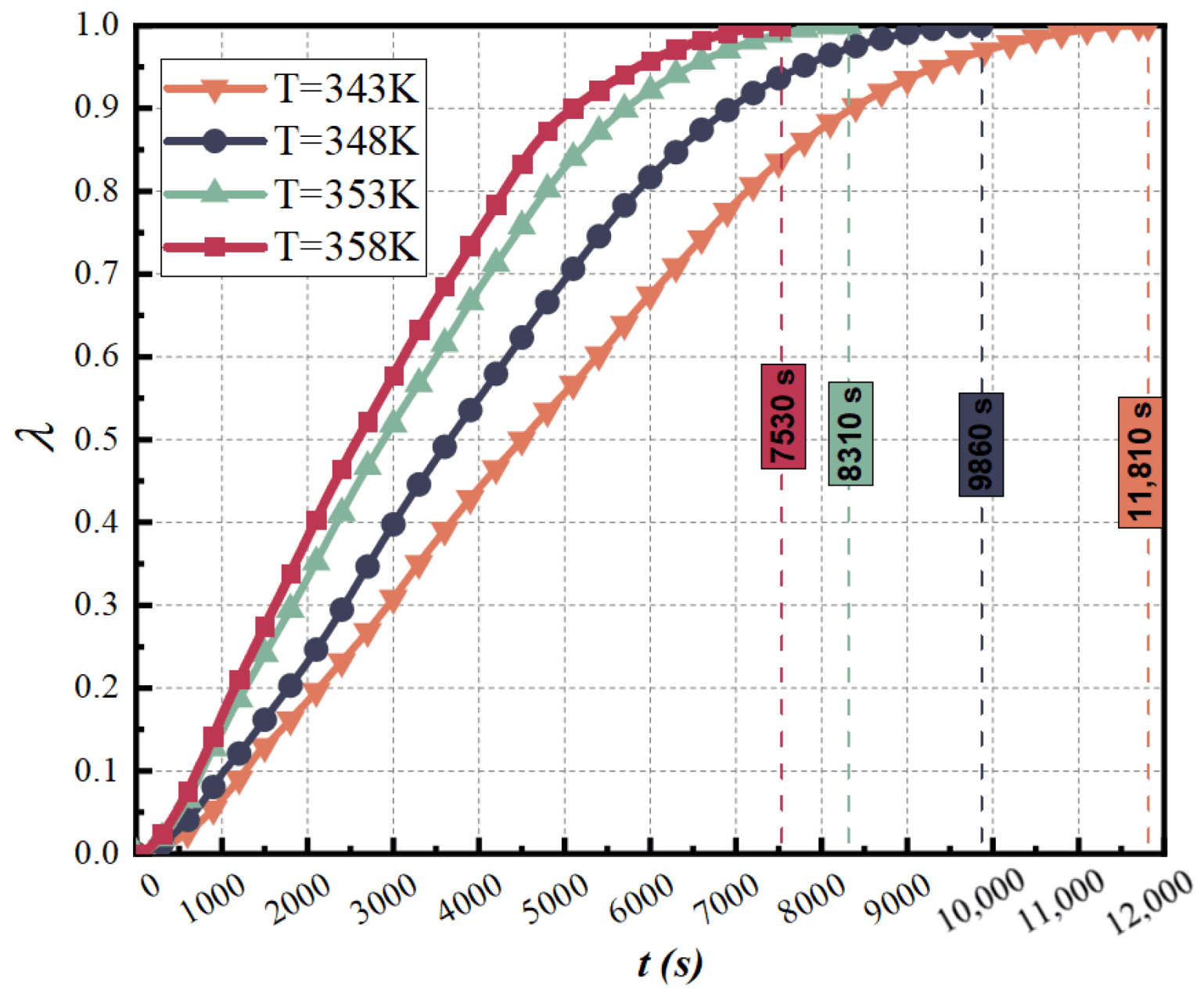 Energies 15 05682 g005