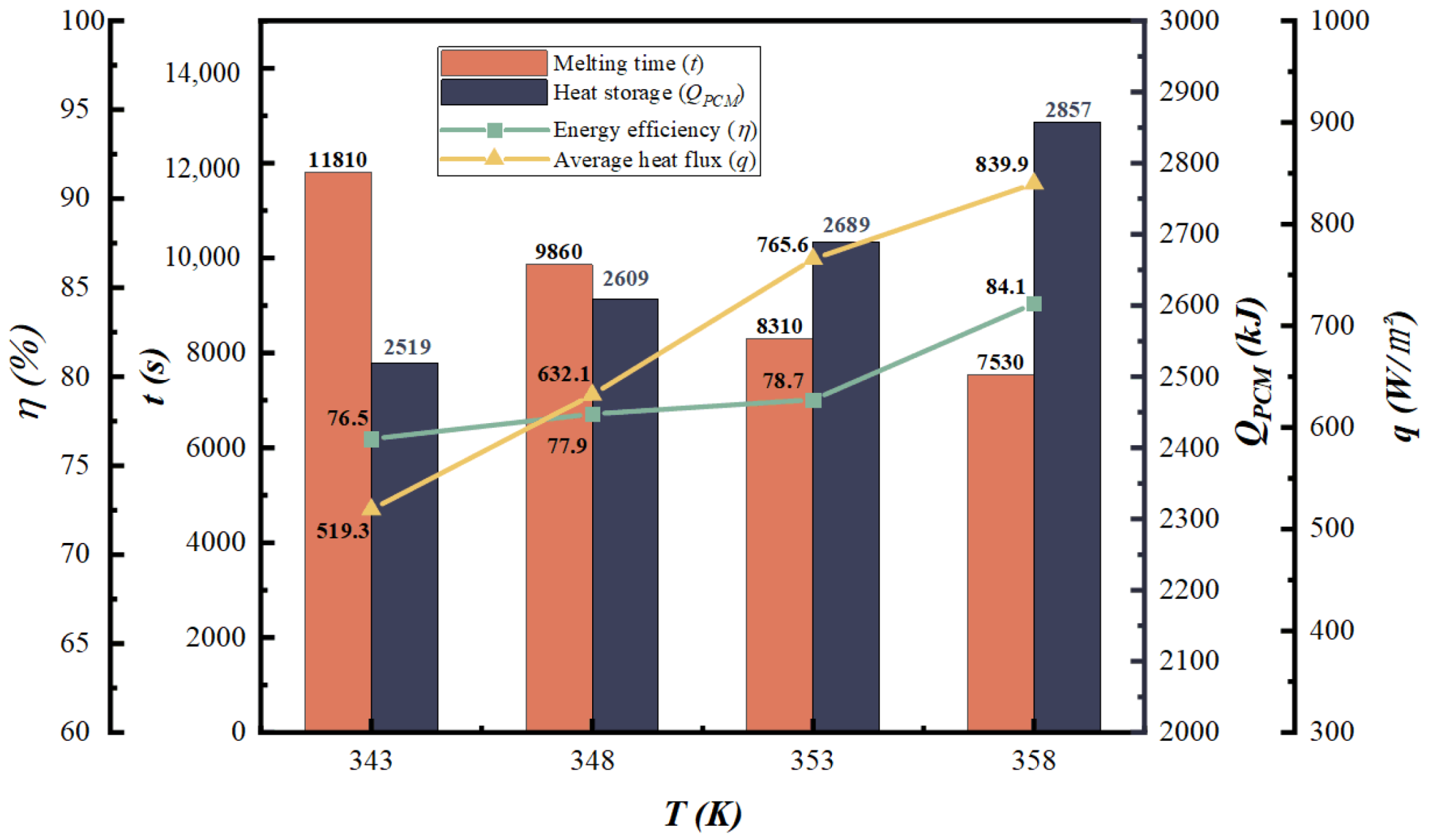 Energies 15 05682 g006