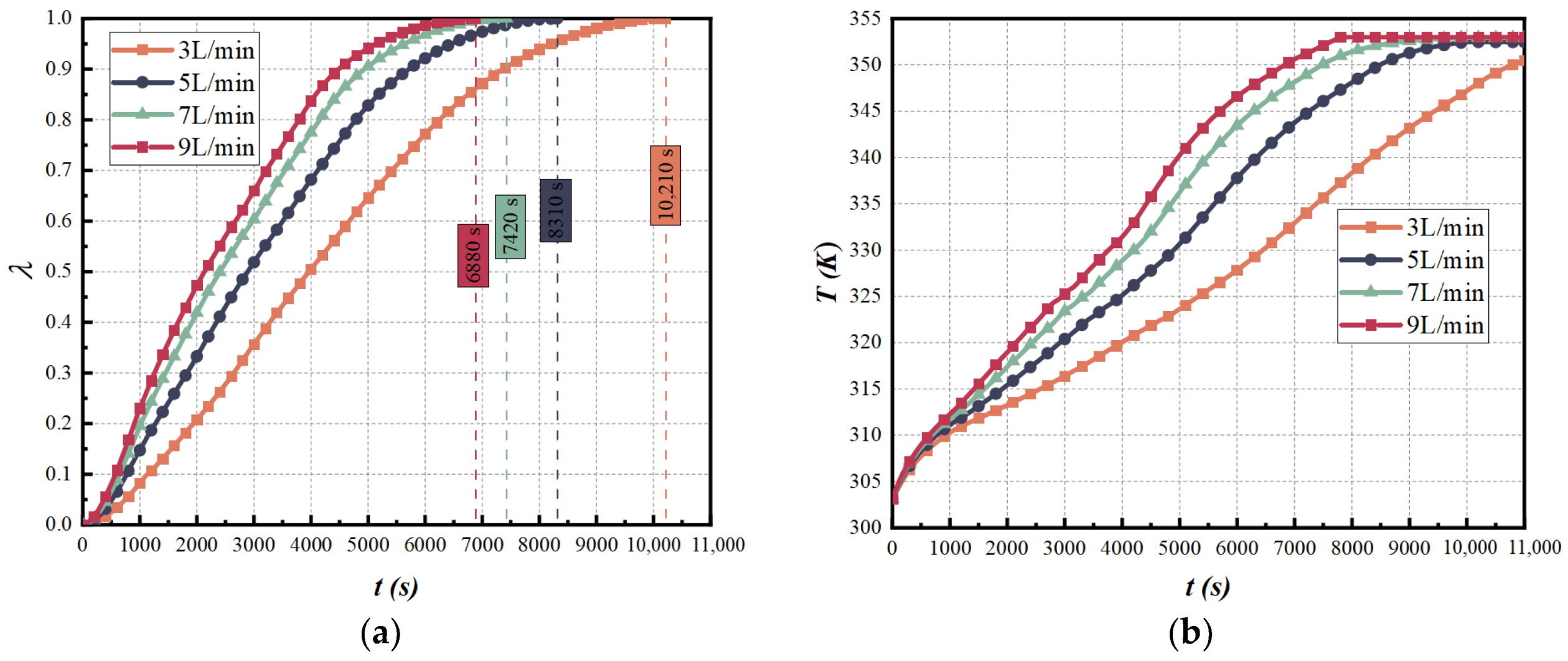 Energies 15 05682 g007