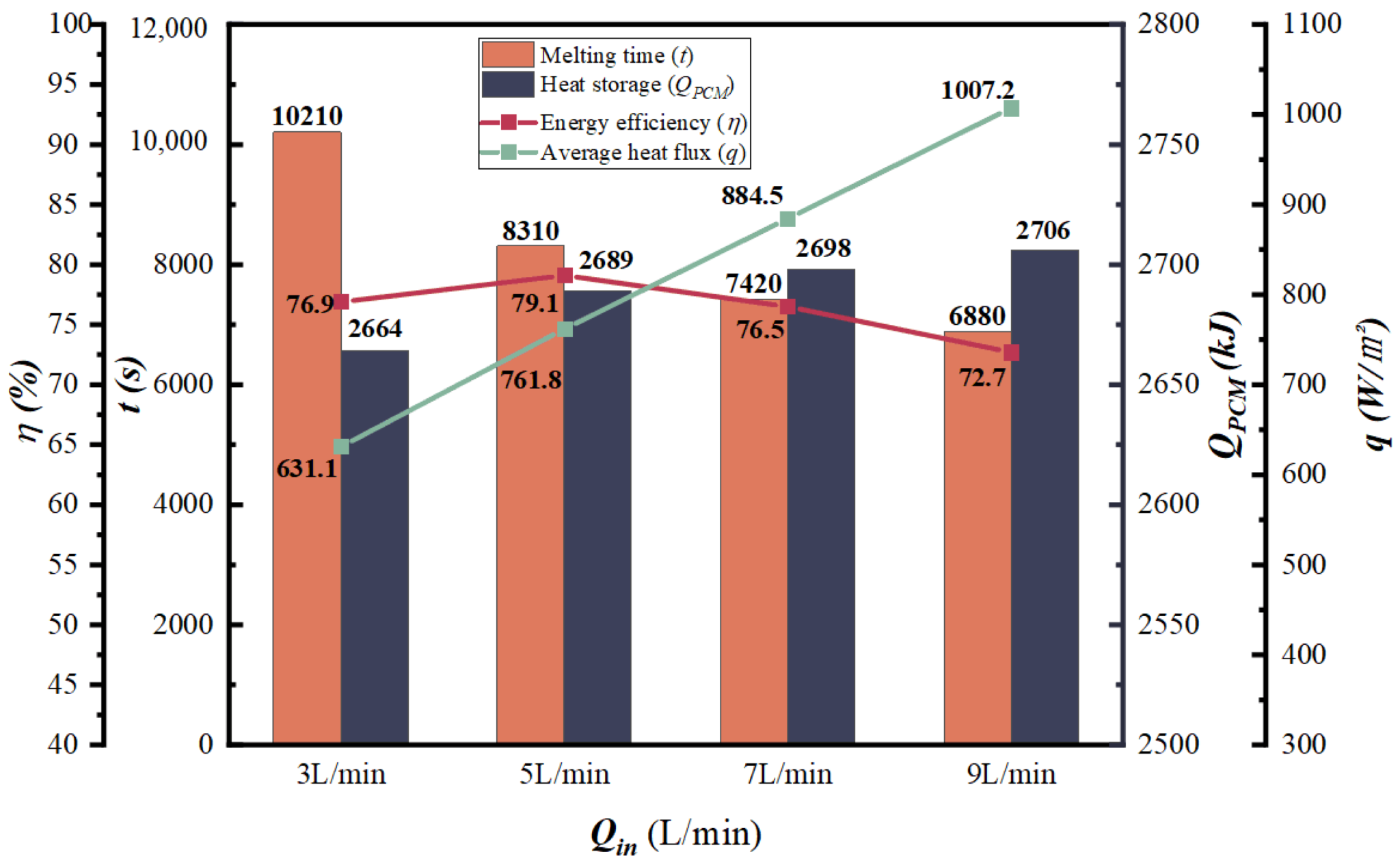 Energies 15 05682 g008