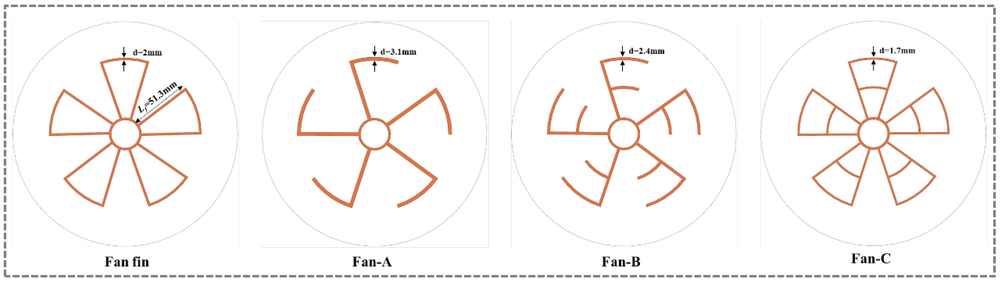 Energies 15 05682 g010