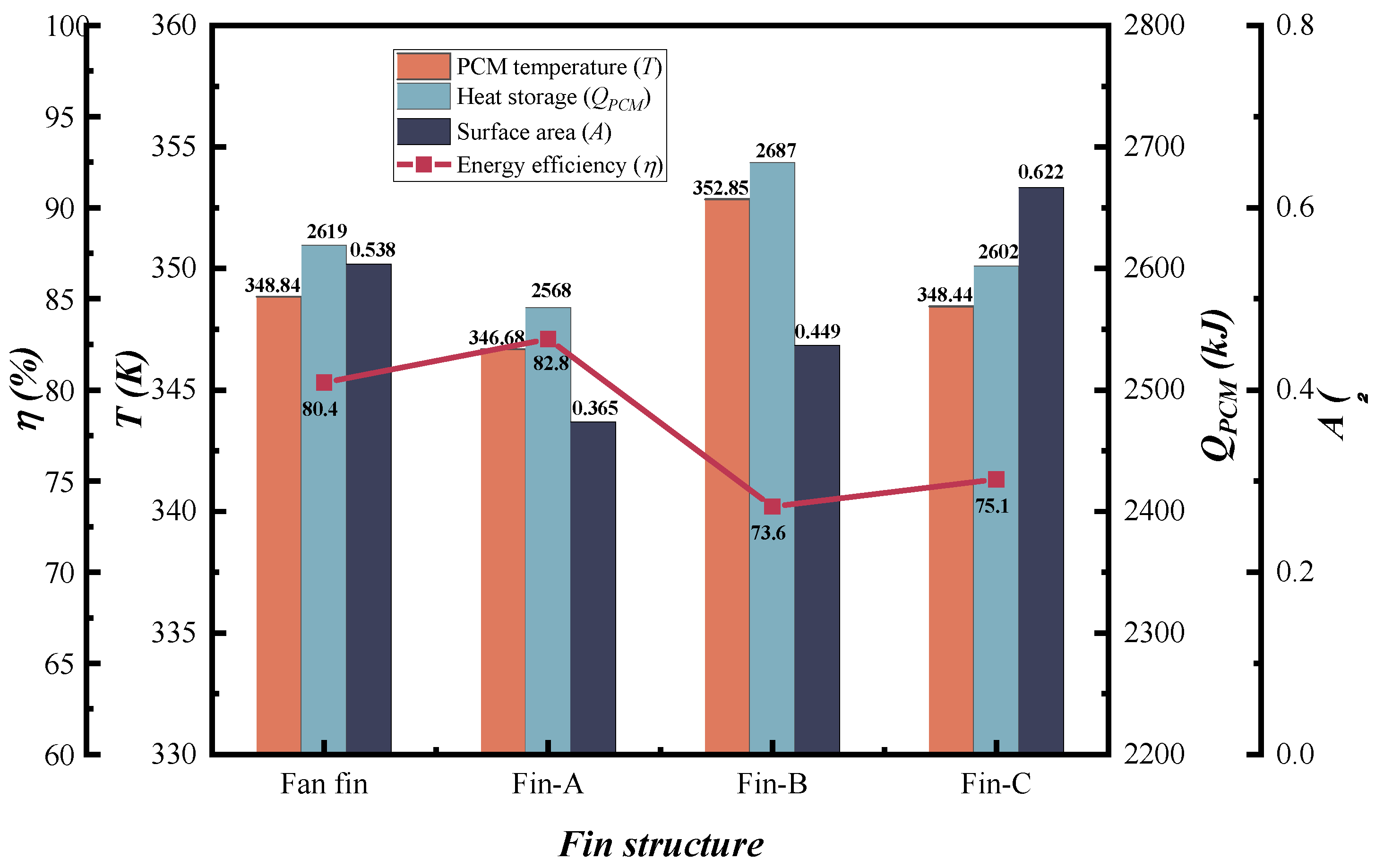 Energies 15 05682 g013