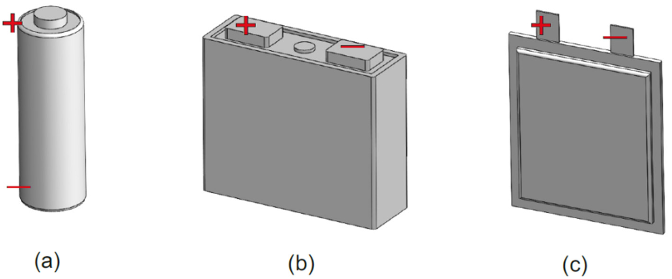 Energies 15 05683 g001