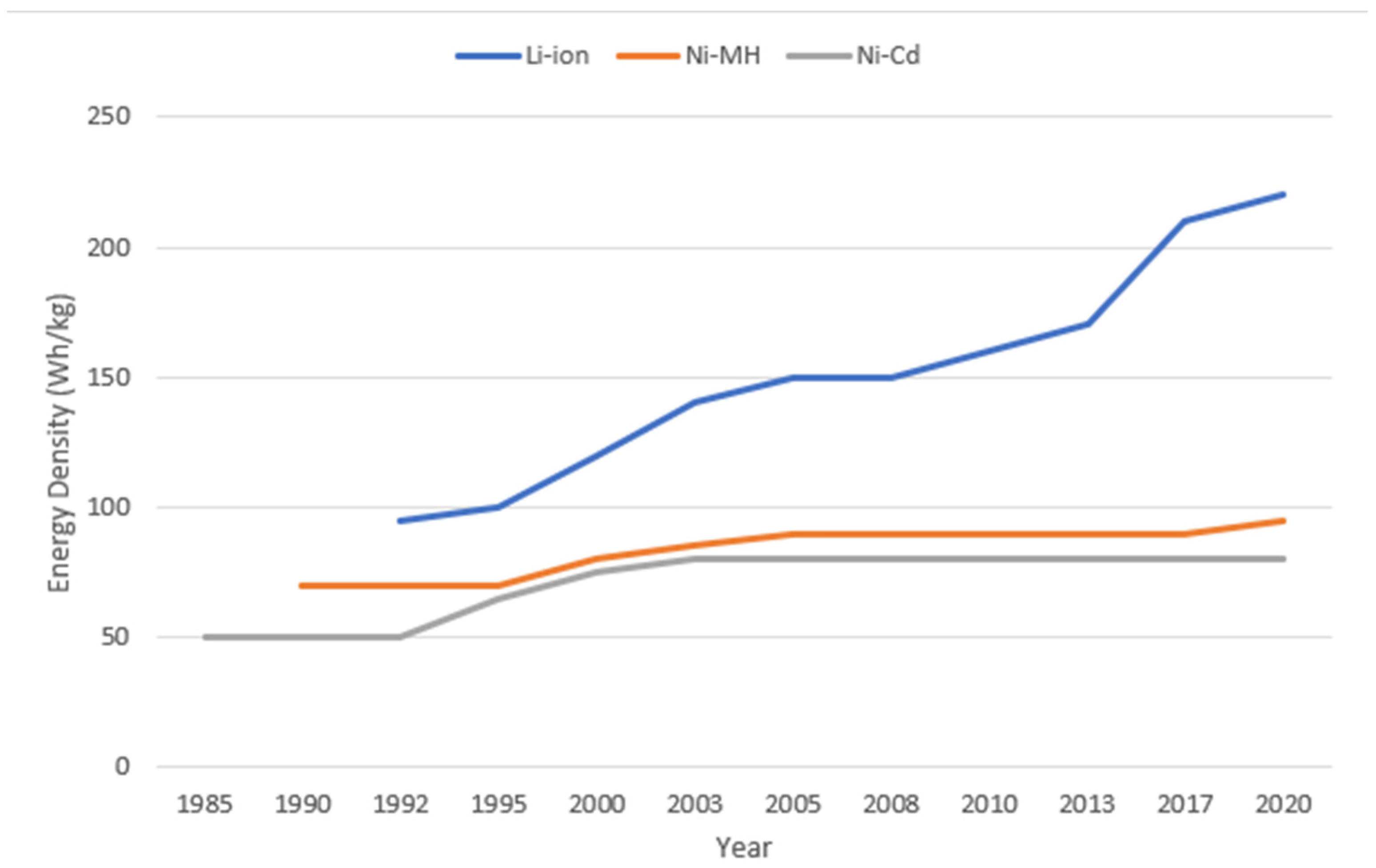 Energies 15 05683 g002