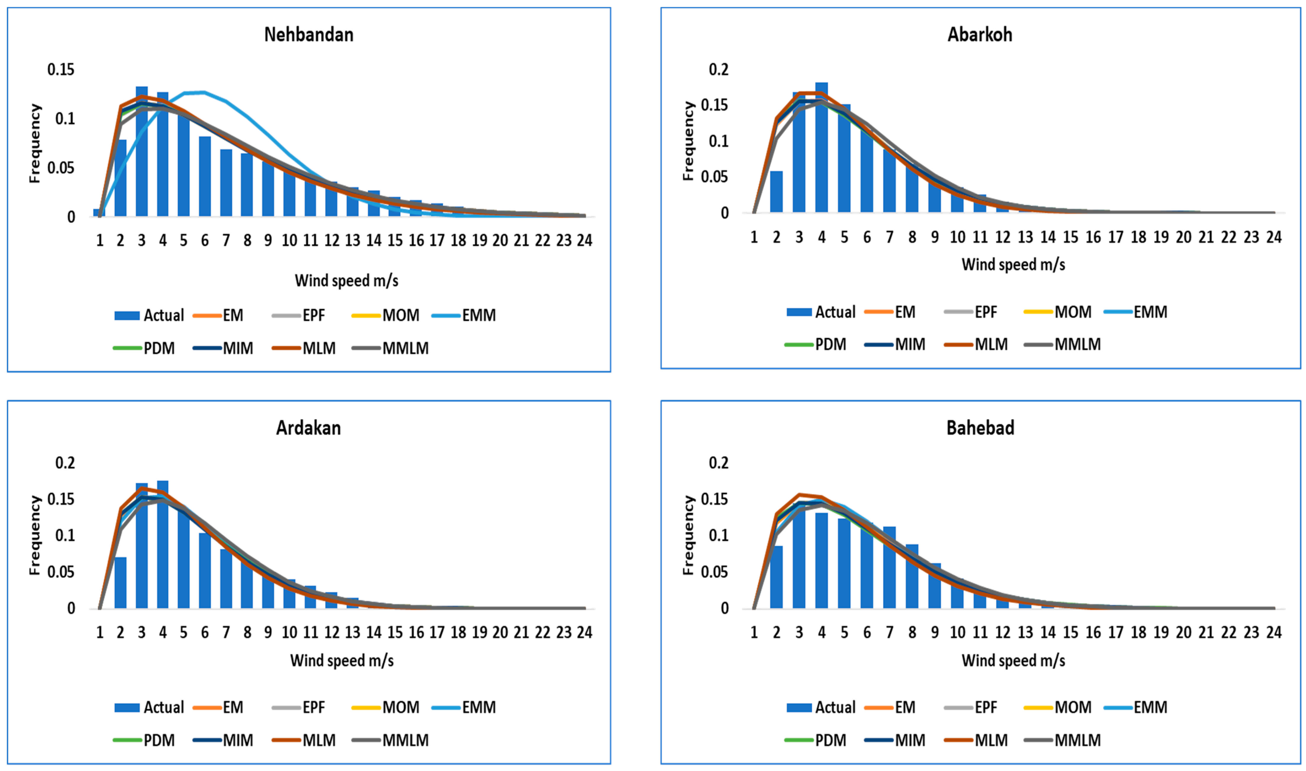 Energies 15 05684 g002a