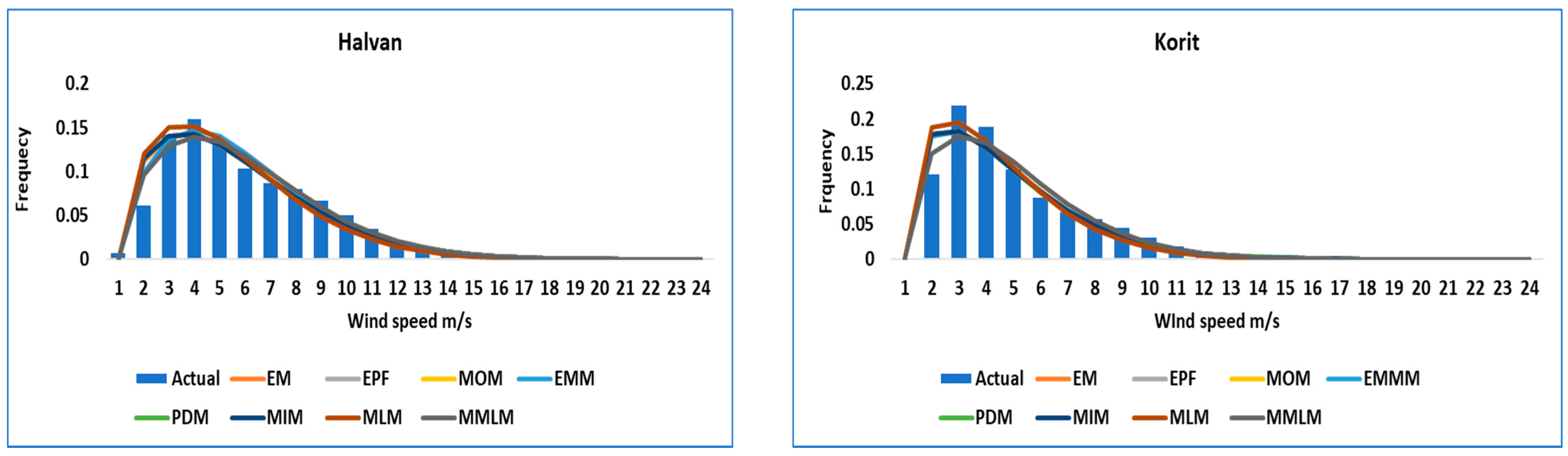 Energies 15 05684 g002b