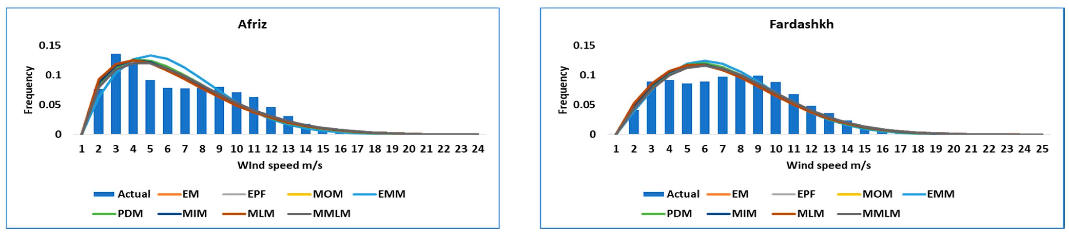 Energies 15 05684 g002f