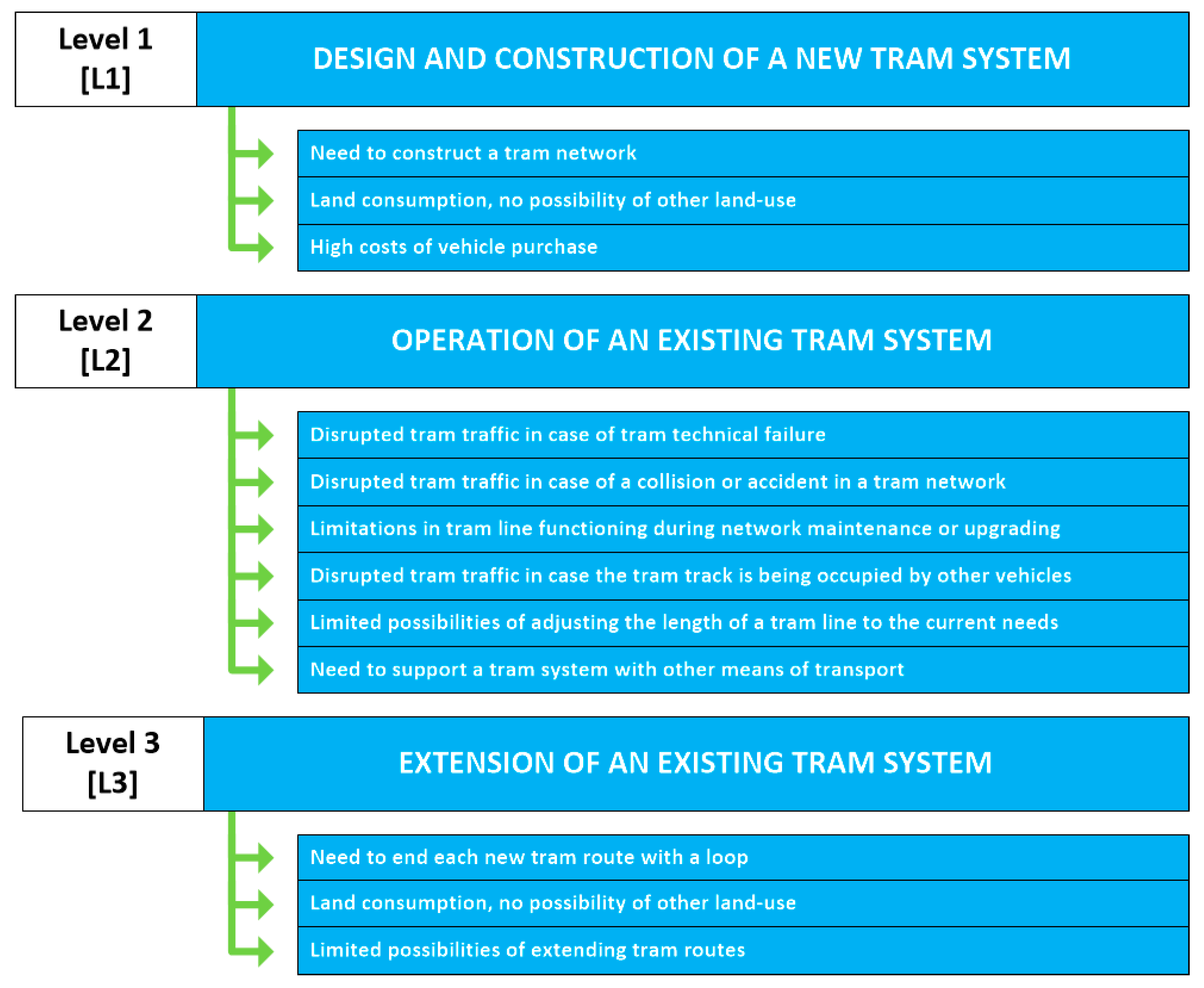 Energies 15 05685 g002 Energies 15 05685 g002