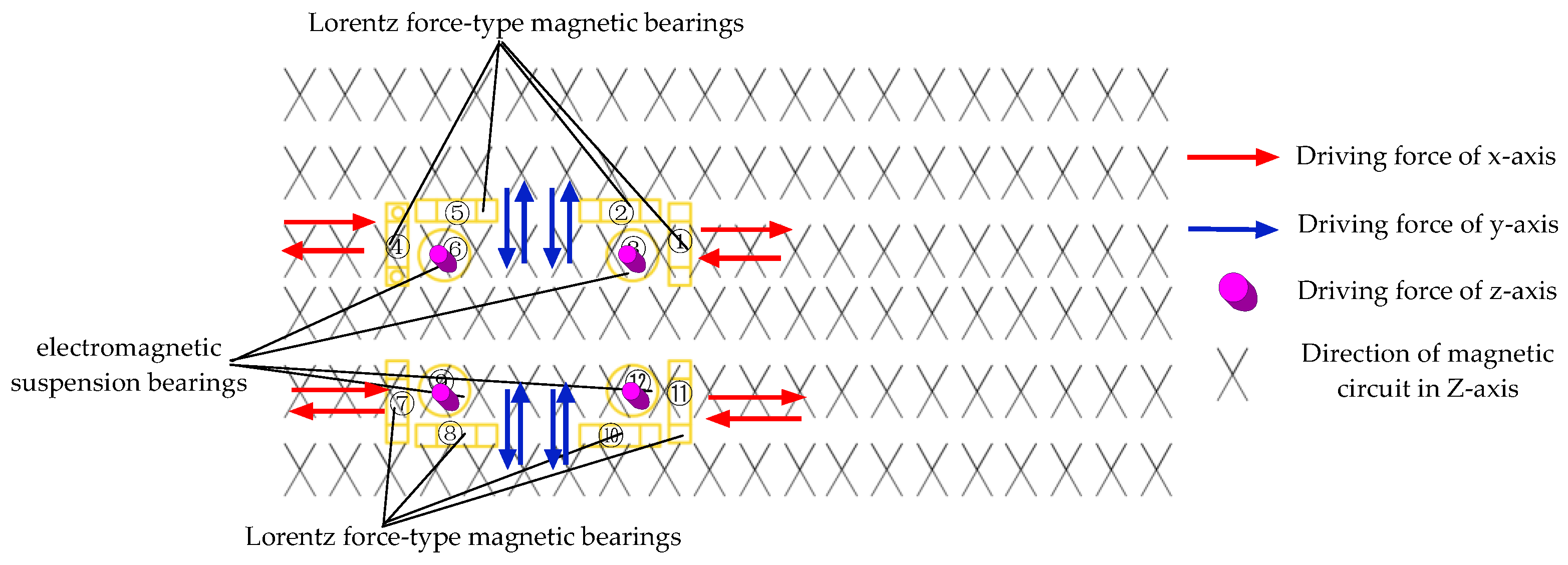 Master Magnetics Case Study: Manufacturing and Distributing - Kuebix