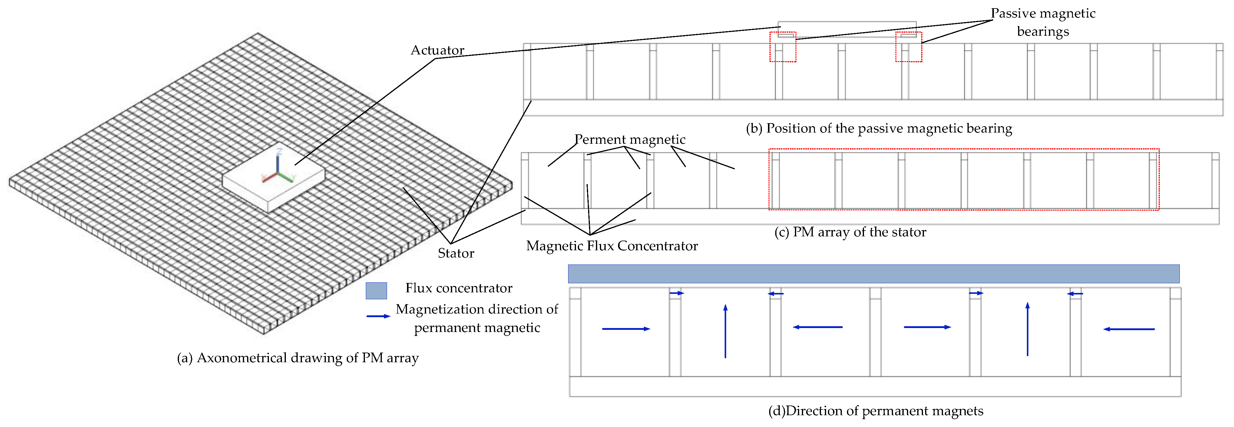 Energies 15 05691 g004