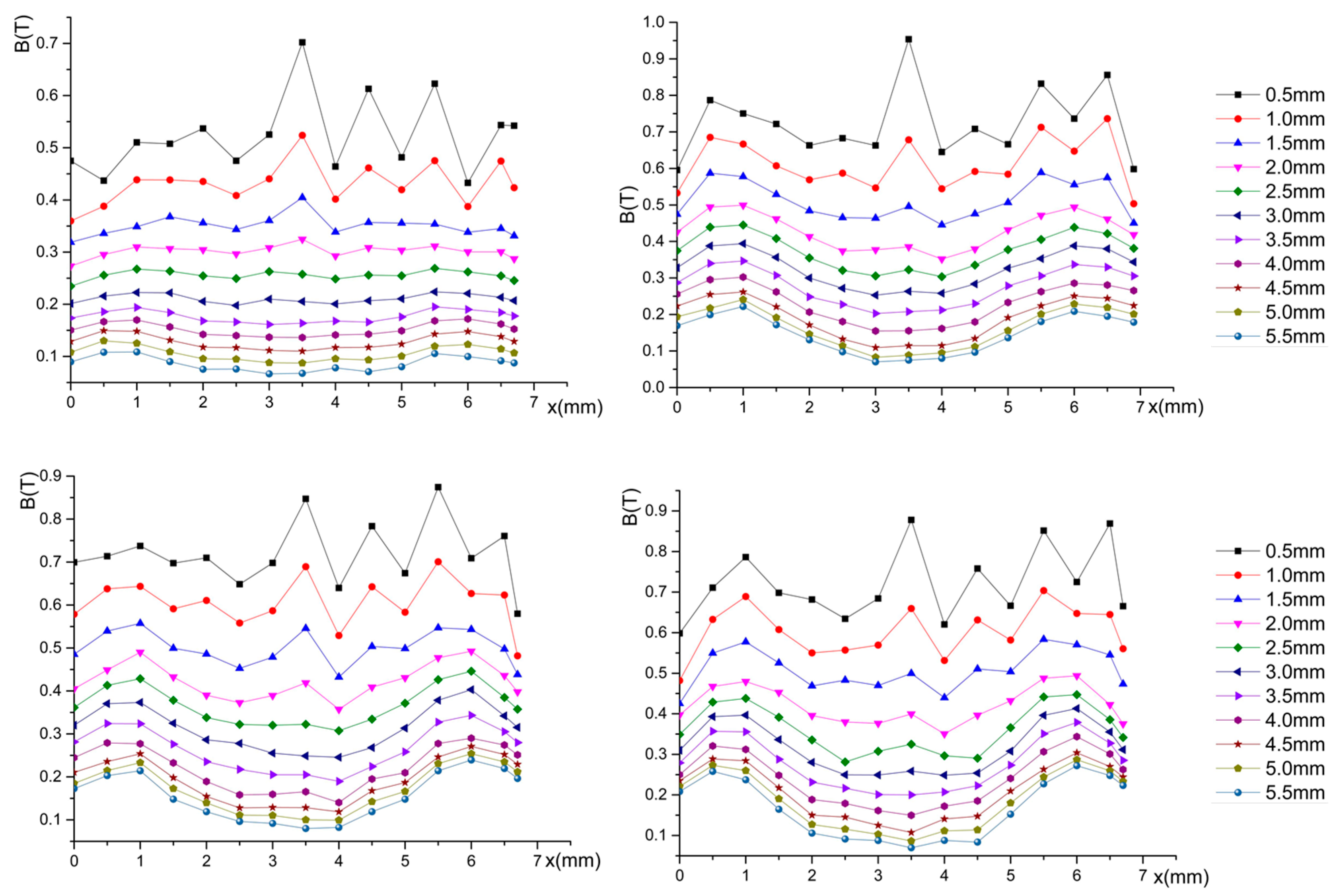Energies 15 05691 g006