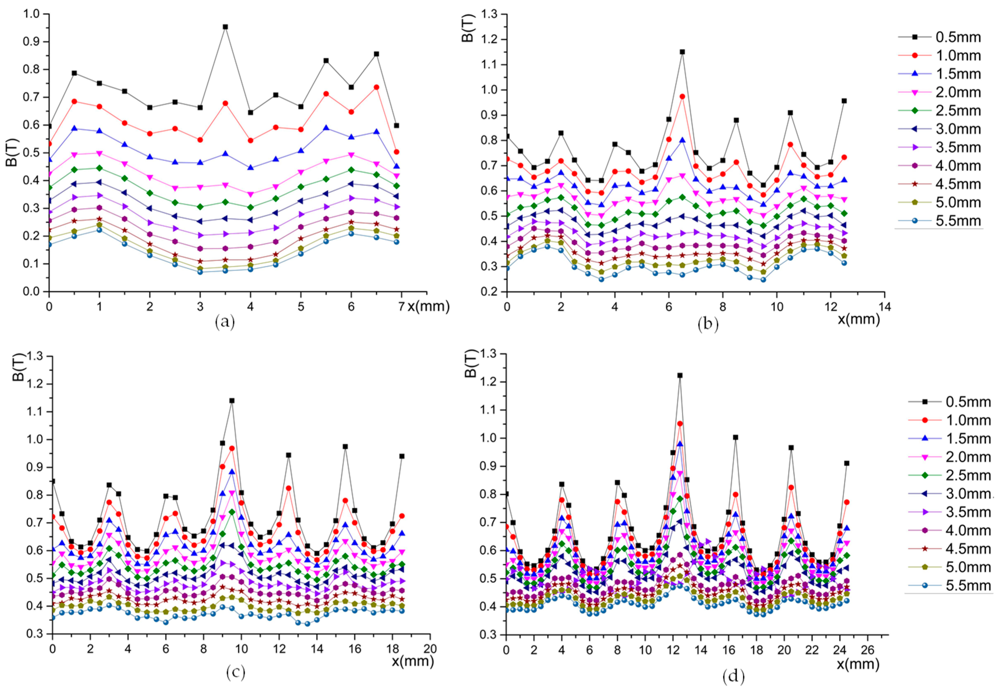 Energies 15 05691 g007