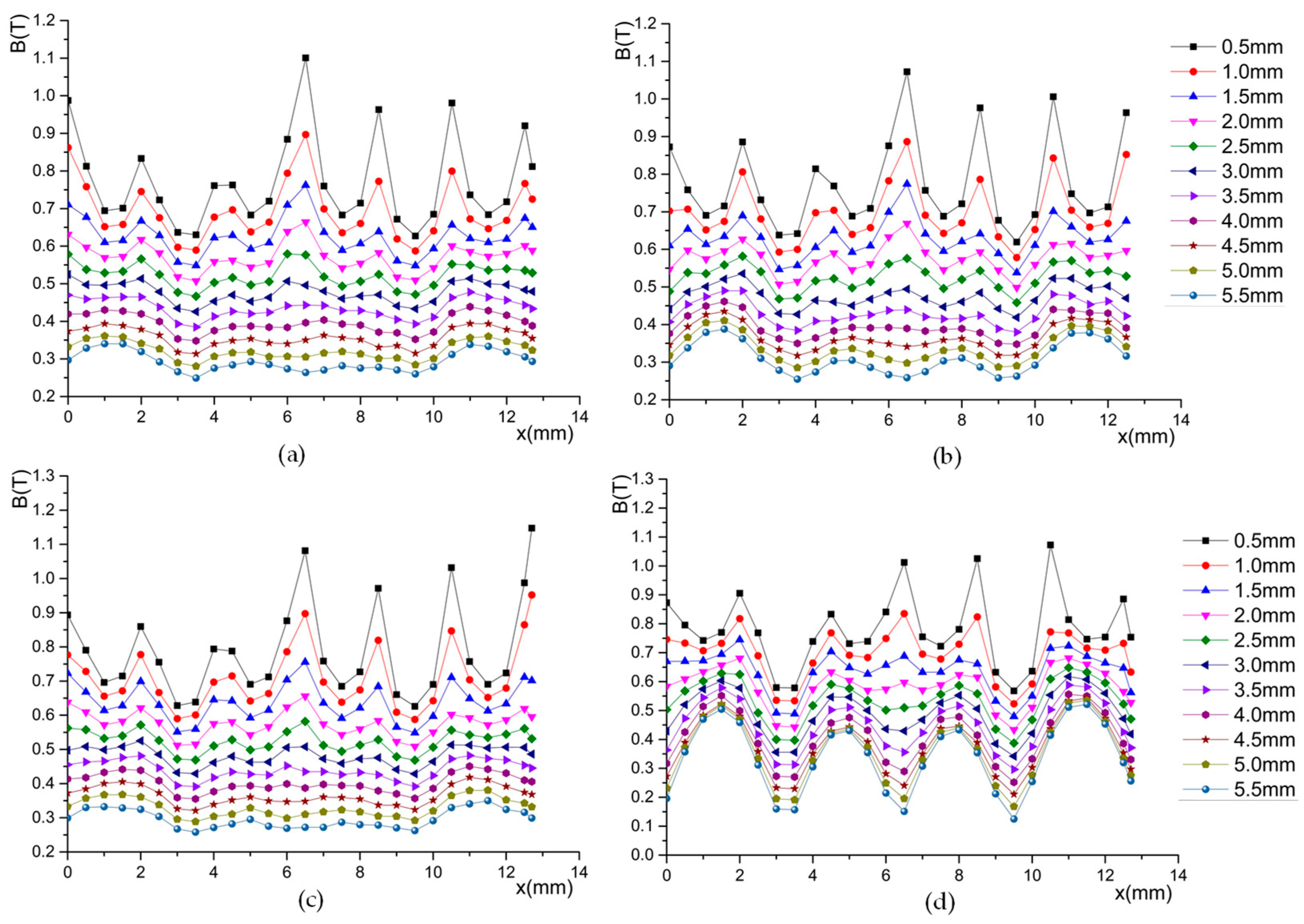 Energies 15 05691 g008