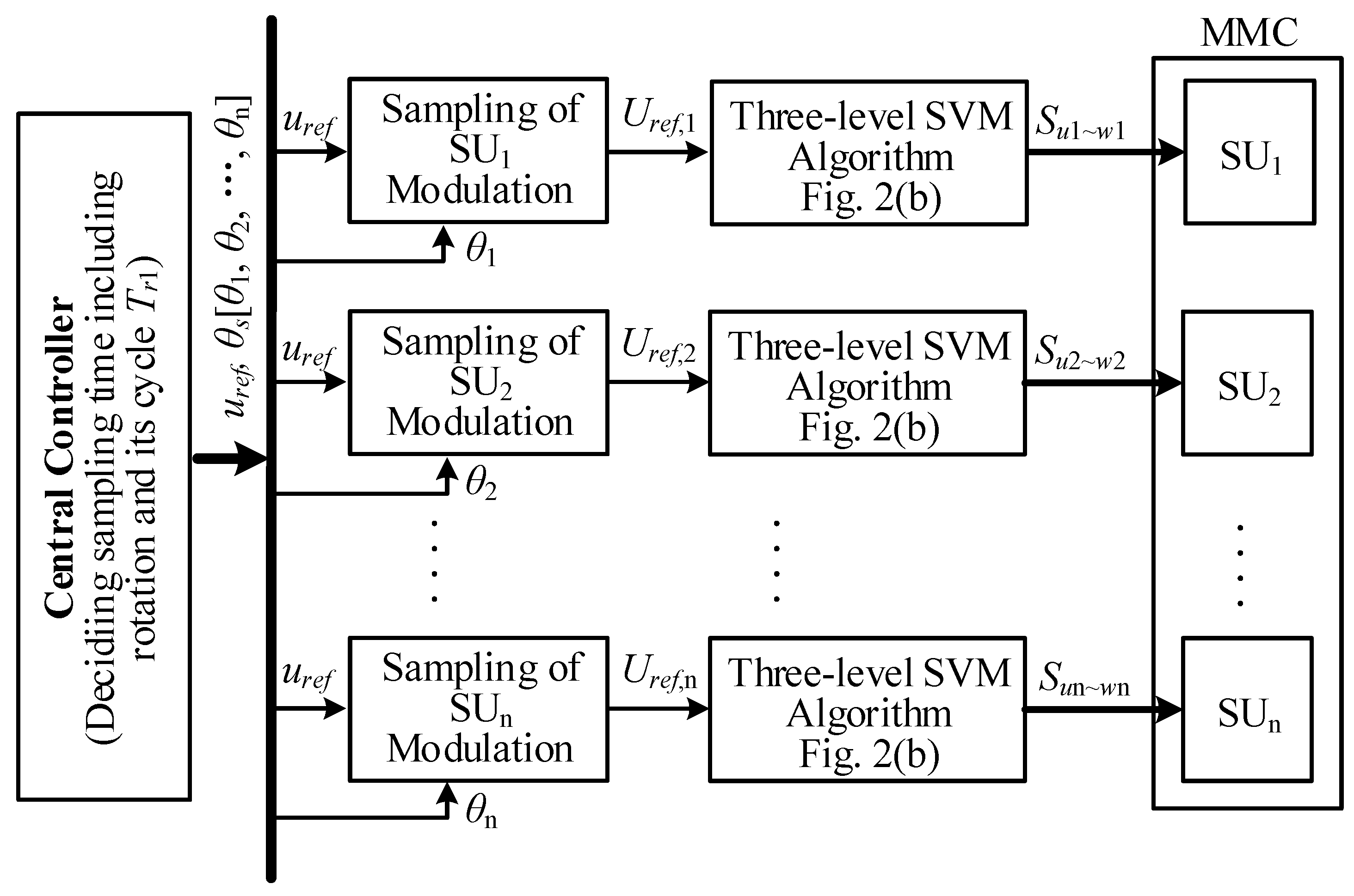 Energies 15 05694 g003
