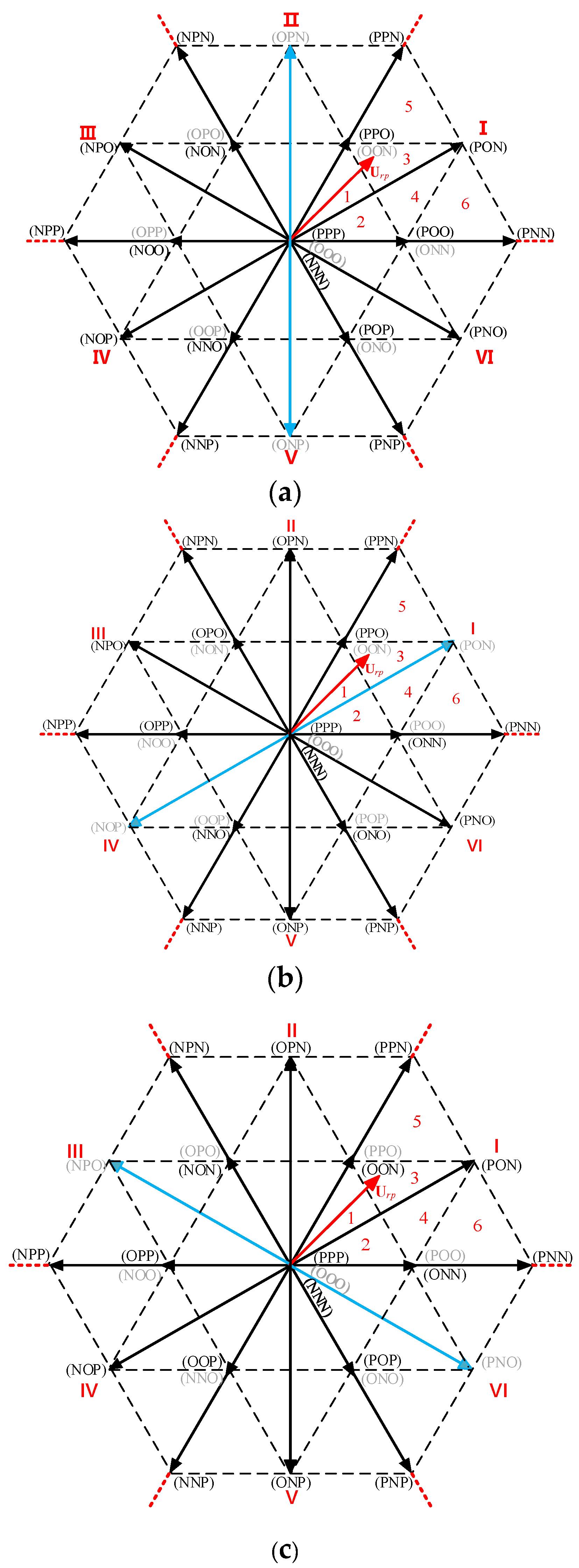 Energies 15 05694 g005