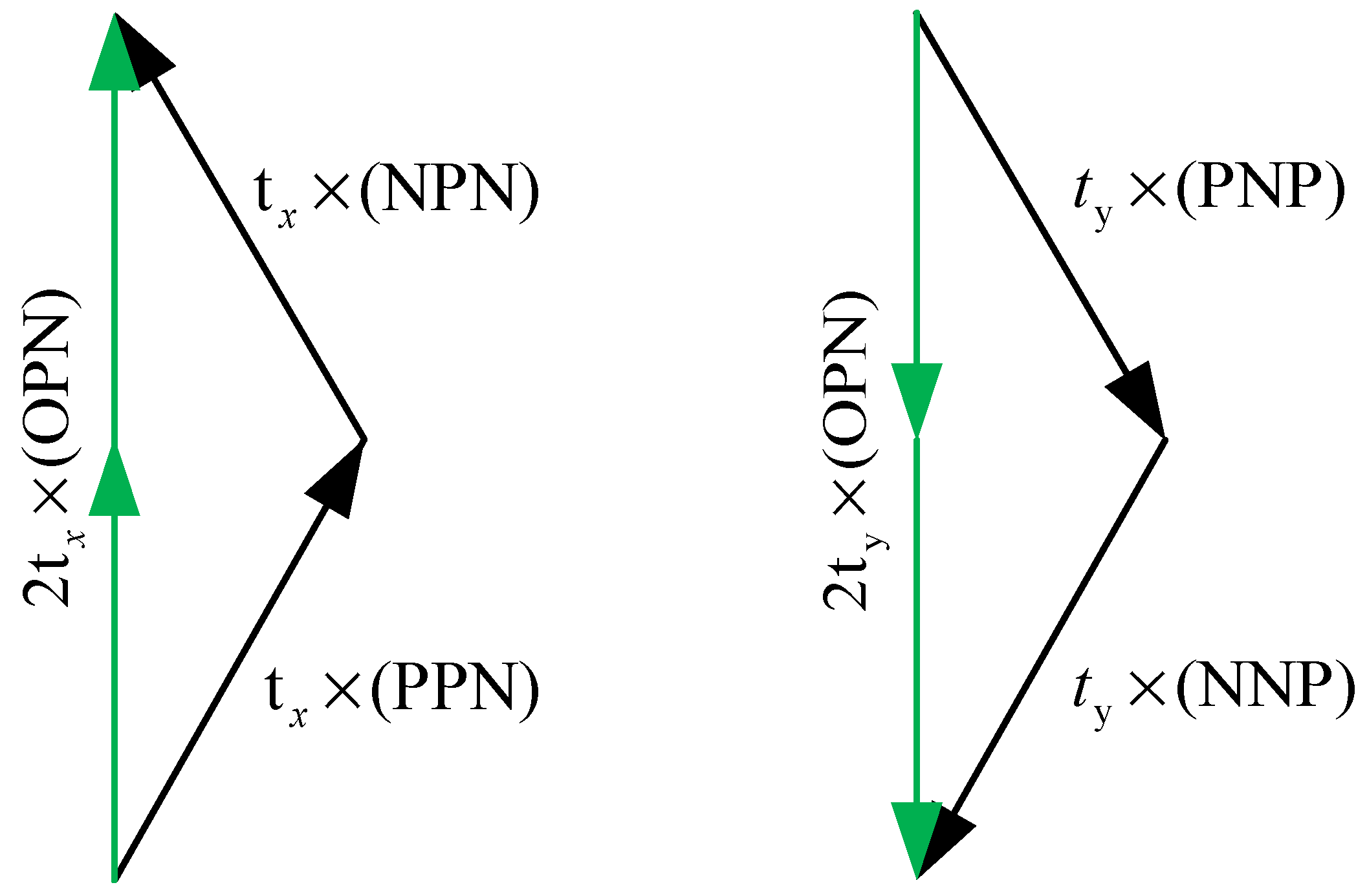 Energies 15 05694 g007