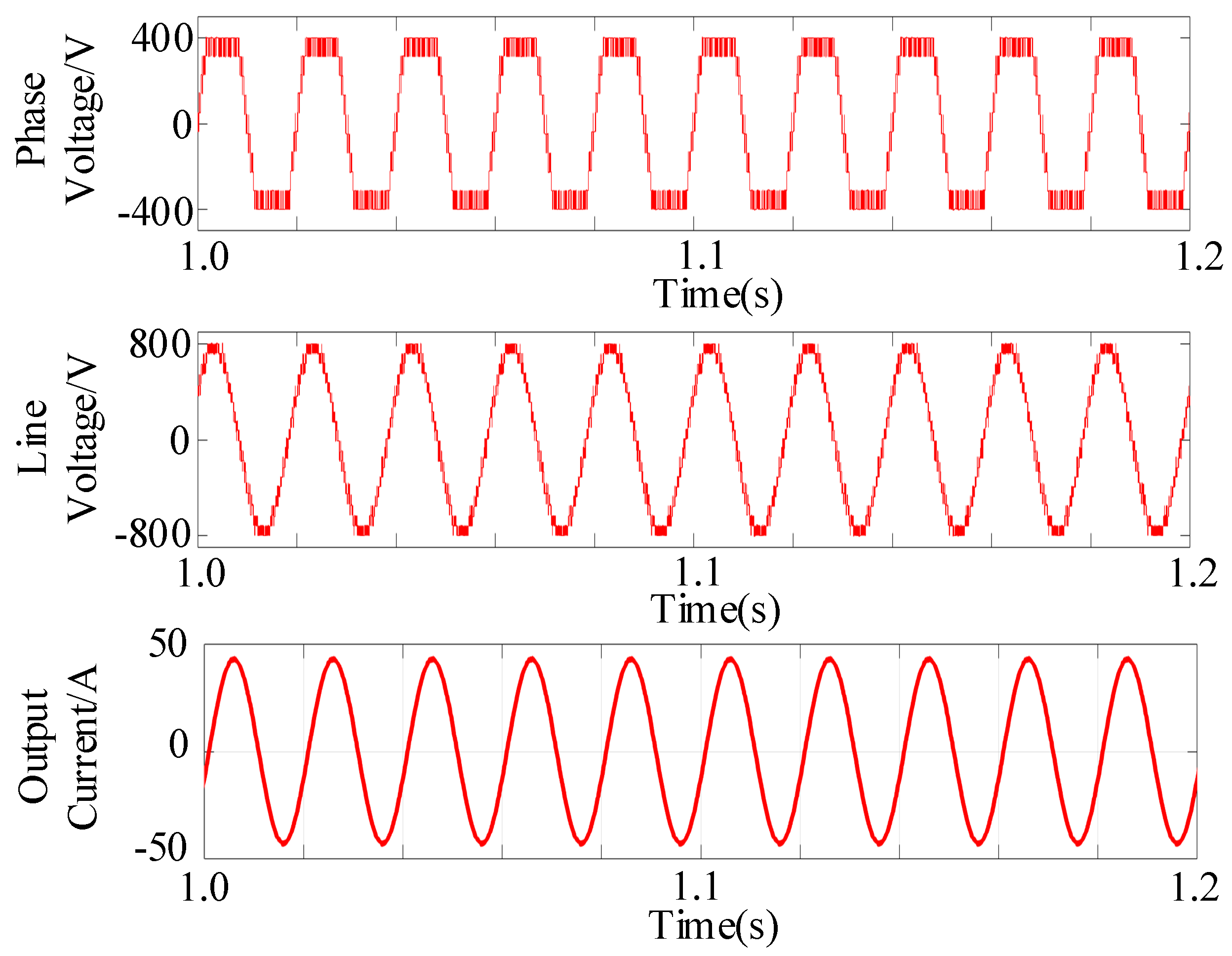 Energies 15 05694 g010
