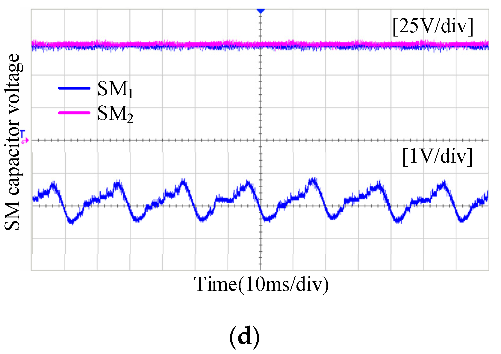 Energies 15 05694 g011b