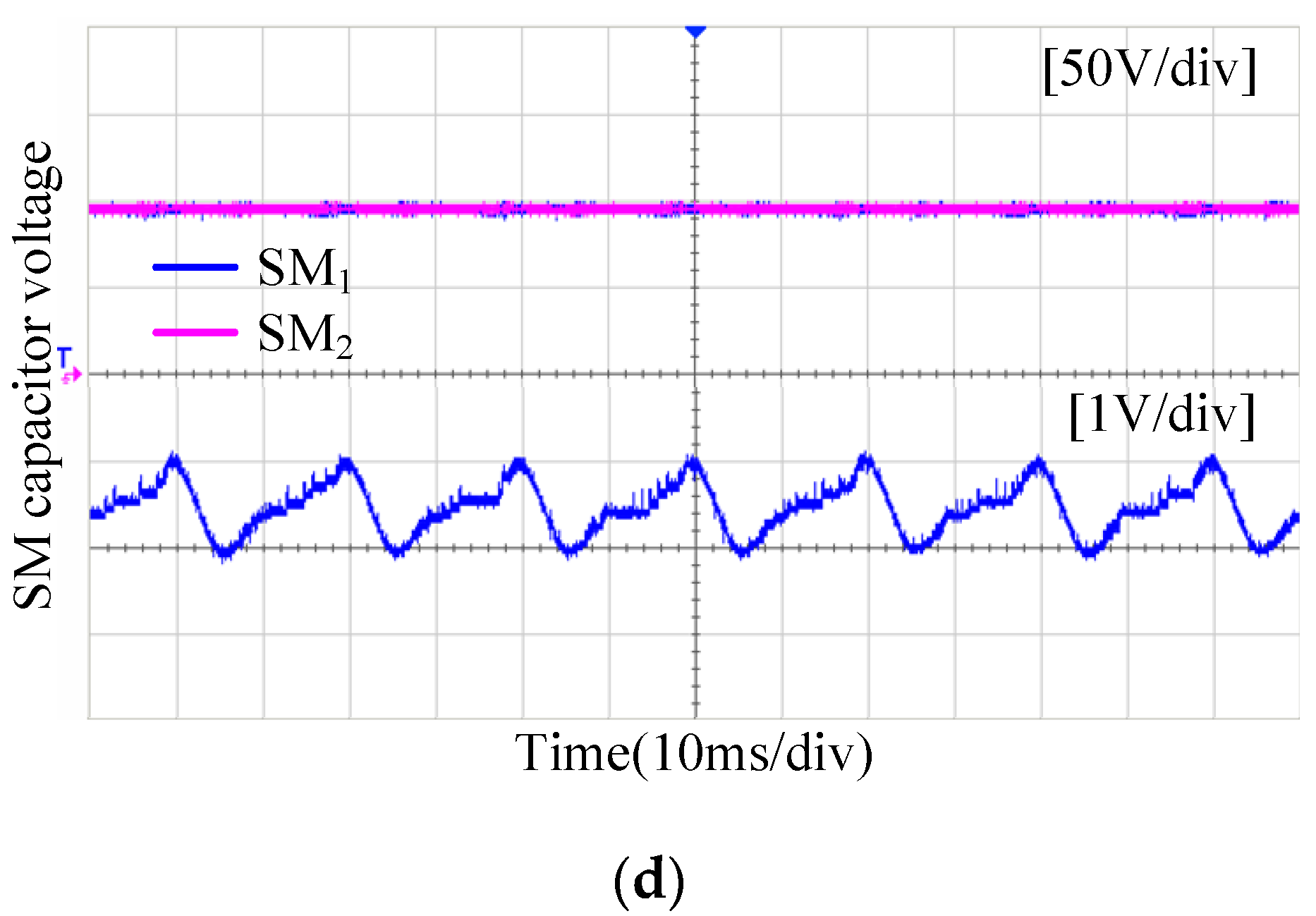 Energies 15 05694 g012b