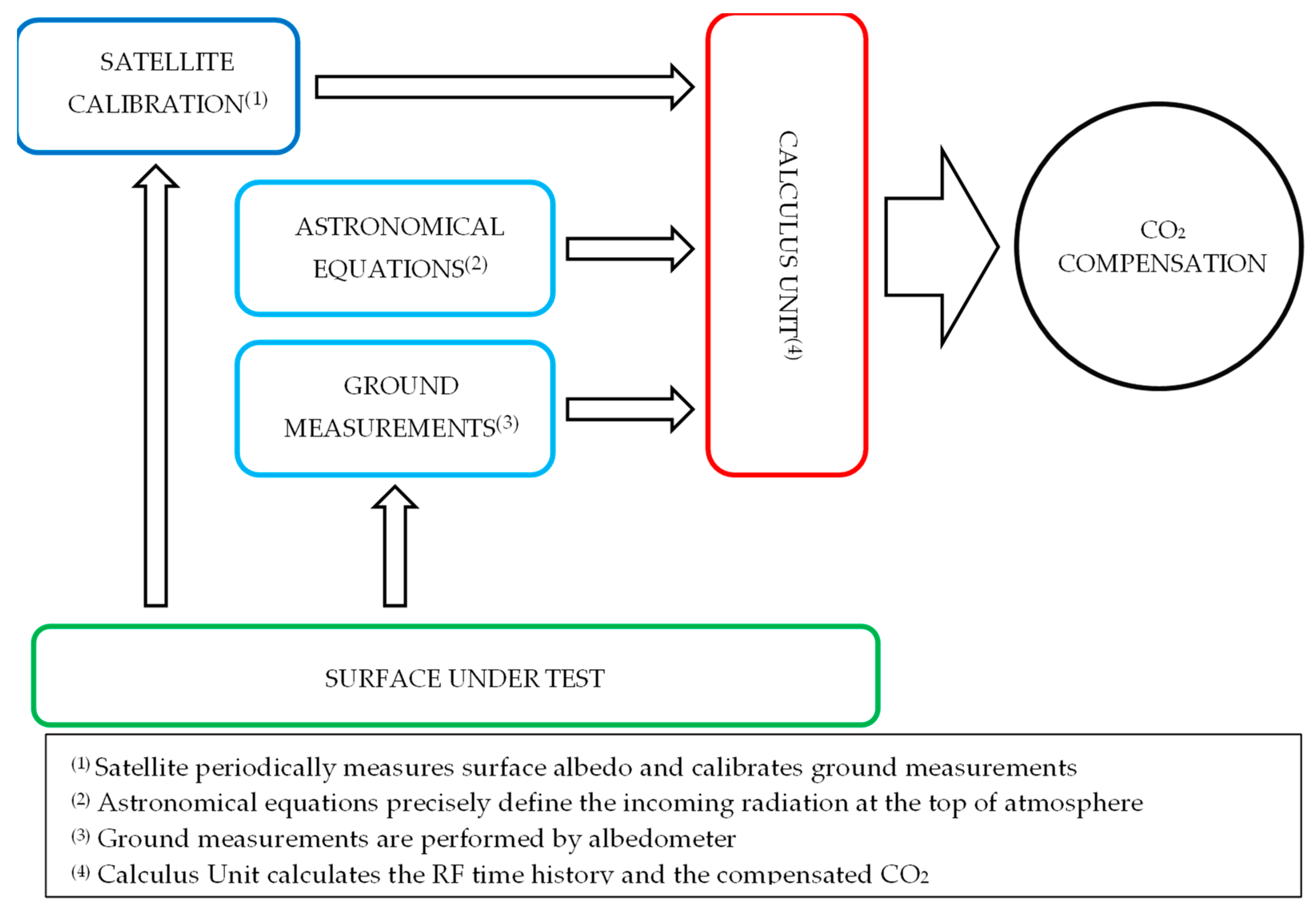 Energies 15 05695 g007