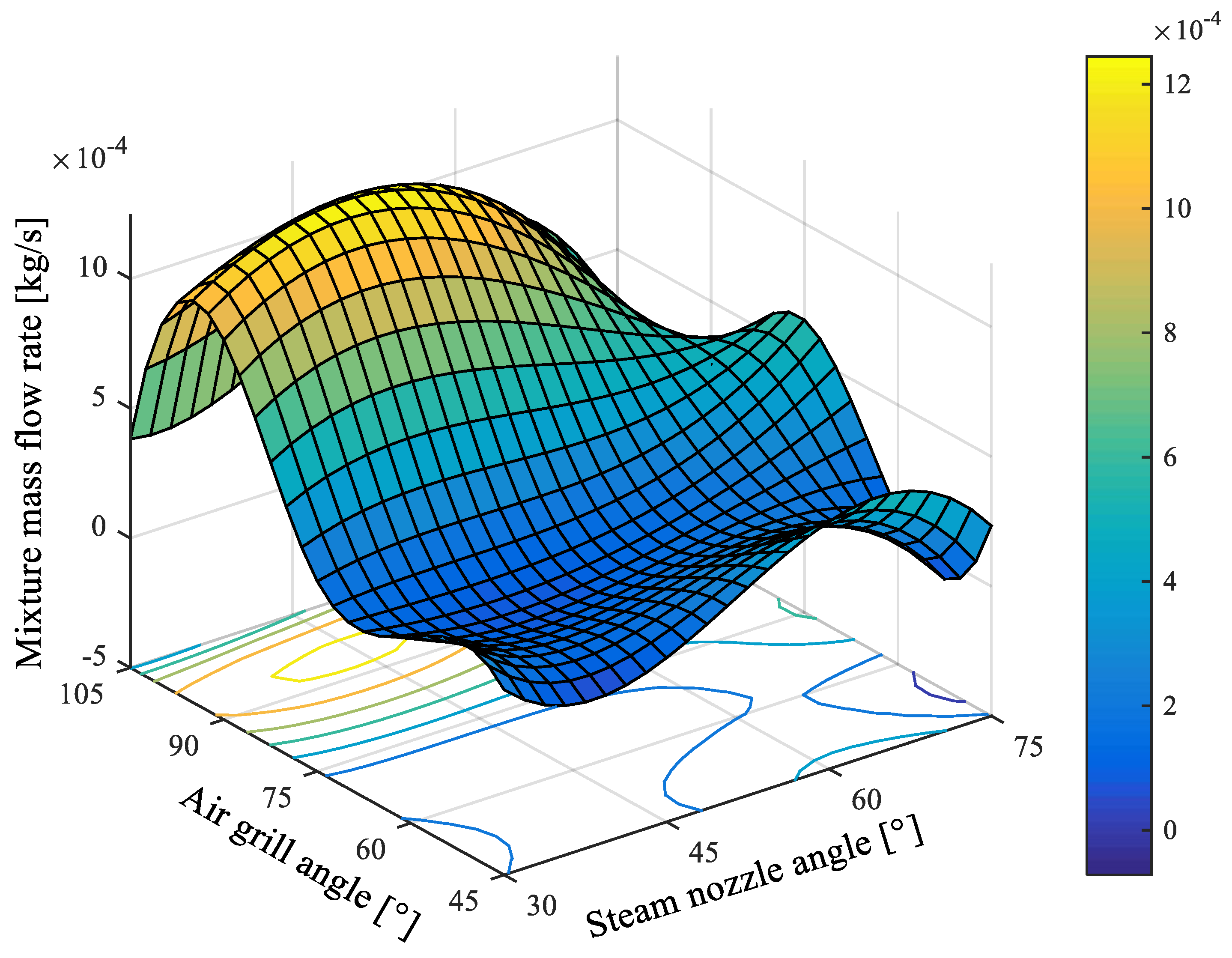 Energies 15 05696 g005